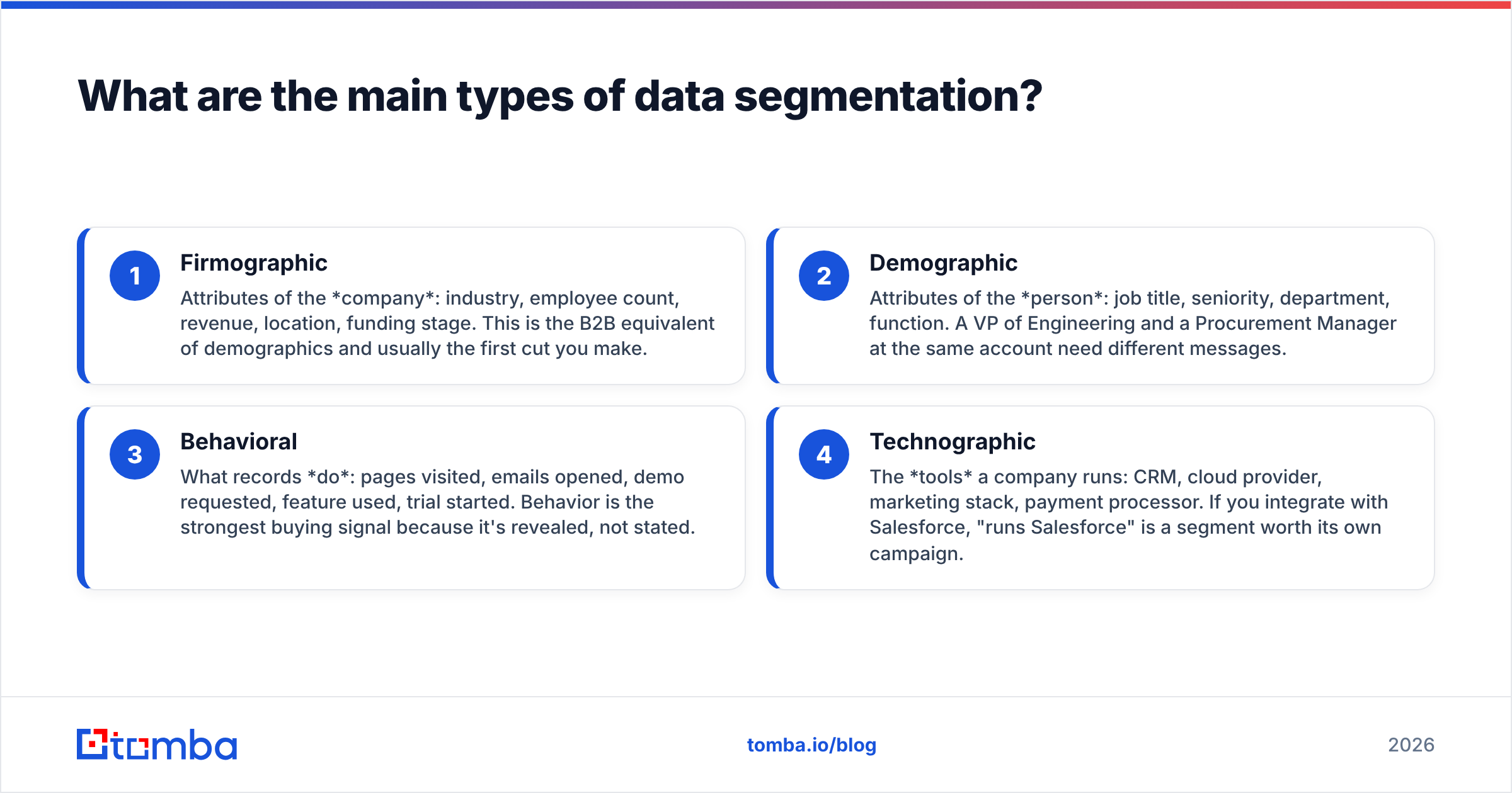 Diagram: What are the main types of data segmentation