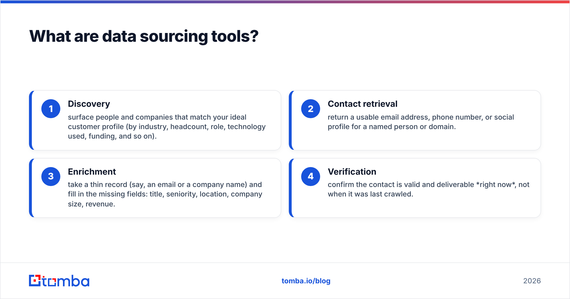 Diagram: What are data sourcing tools
