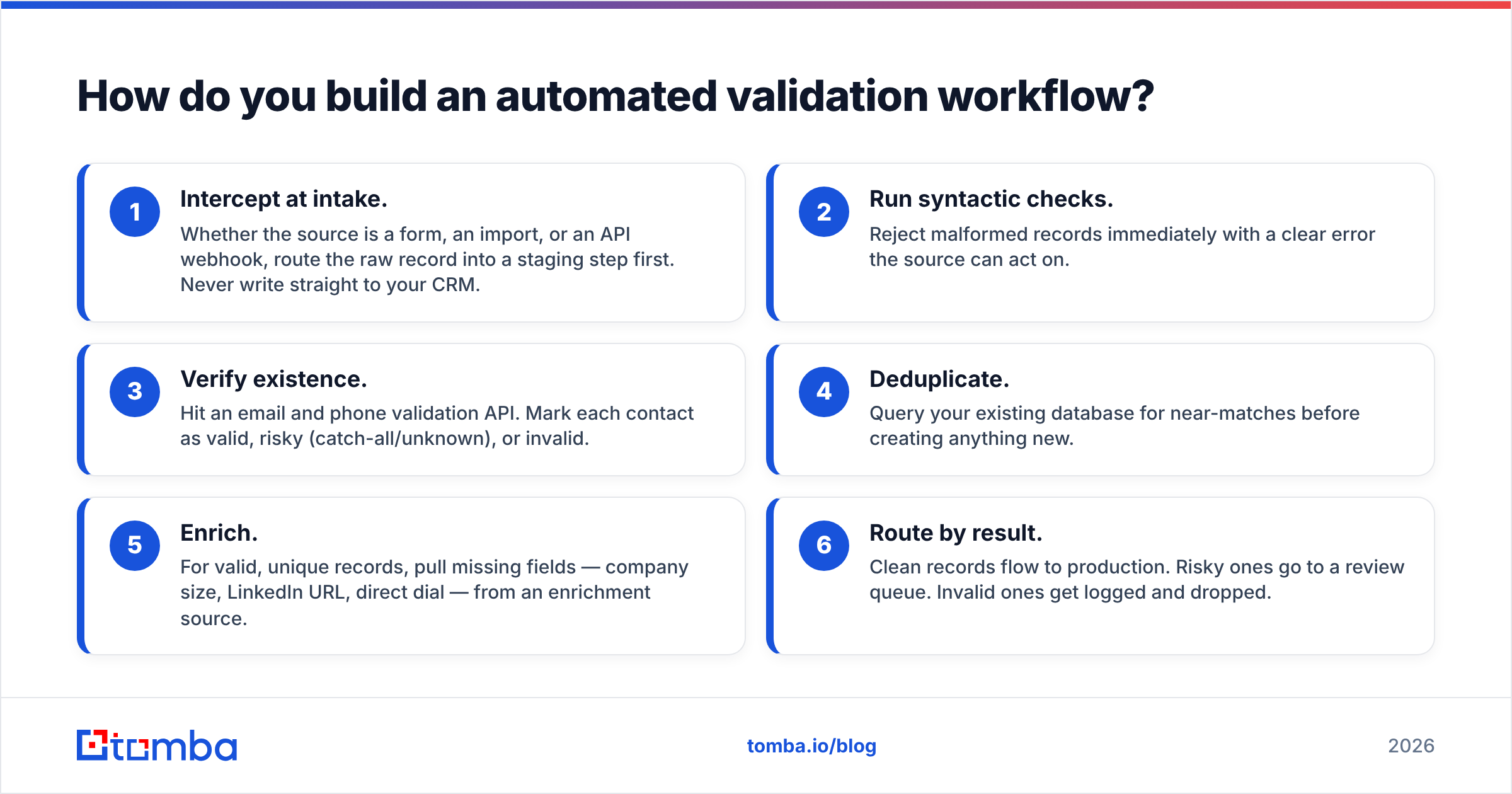Diagram: How do you build an automated validation workflow