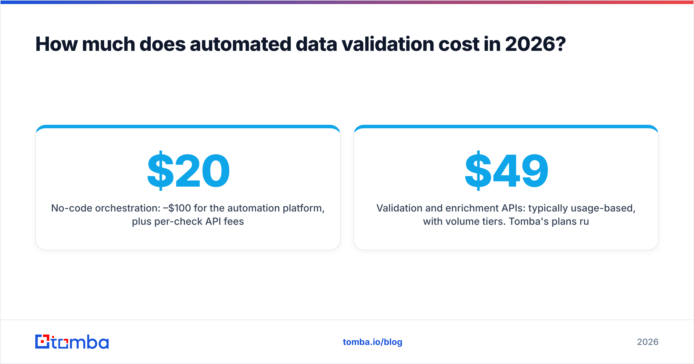 Diagram: How much does automated data validation cost in 2026