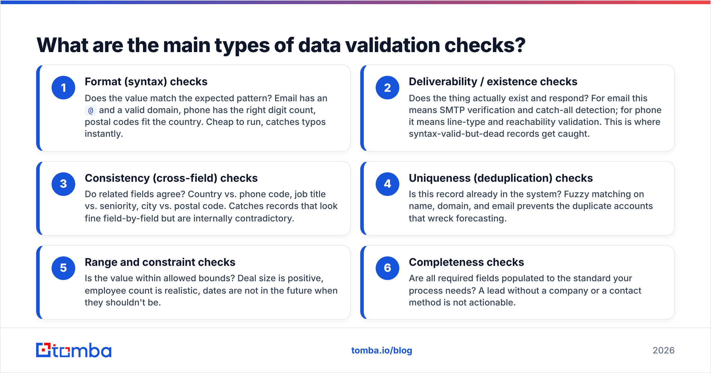 Diagram: What are the main types of data validation checks