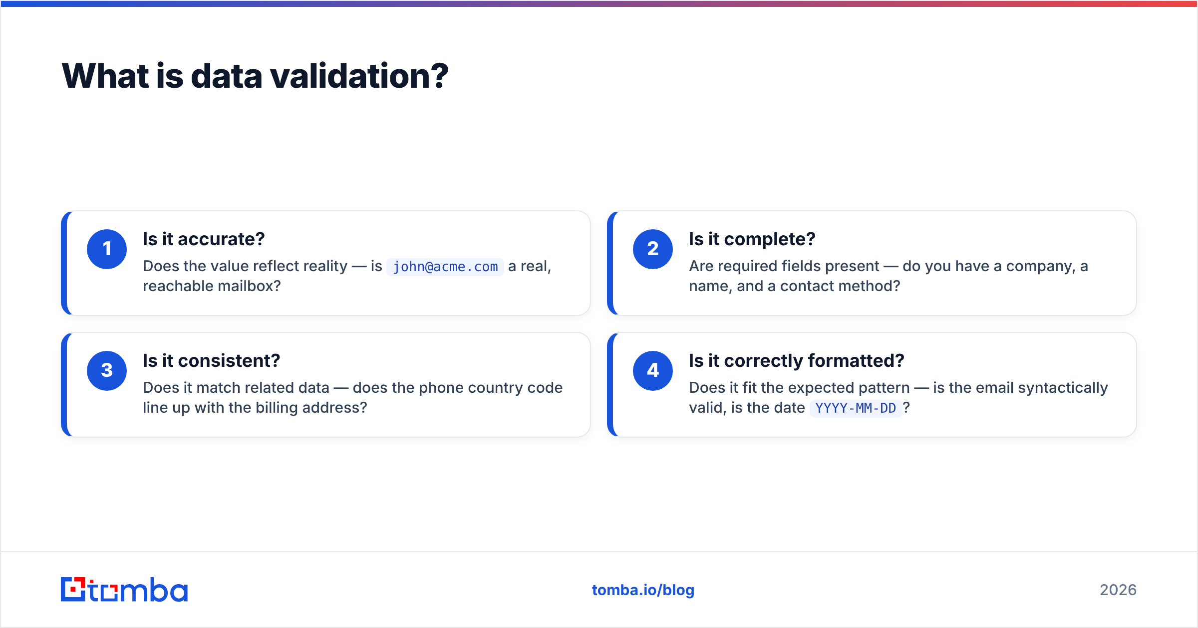 Diagram: What is data validation