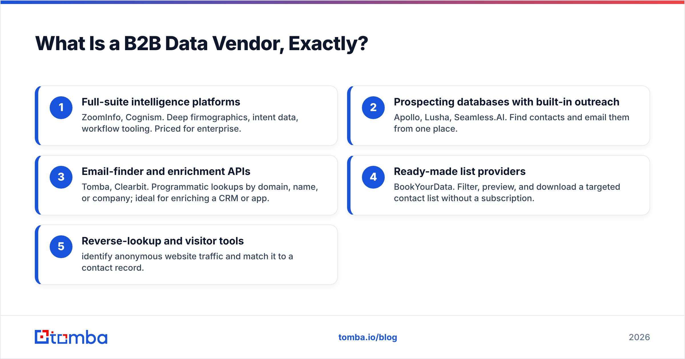 Diagram: What Is a B2B Data Vendor, Exactly