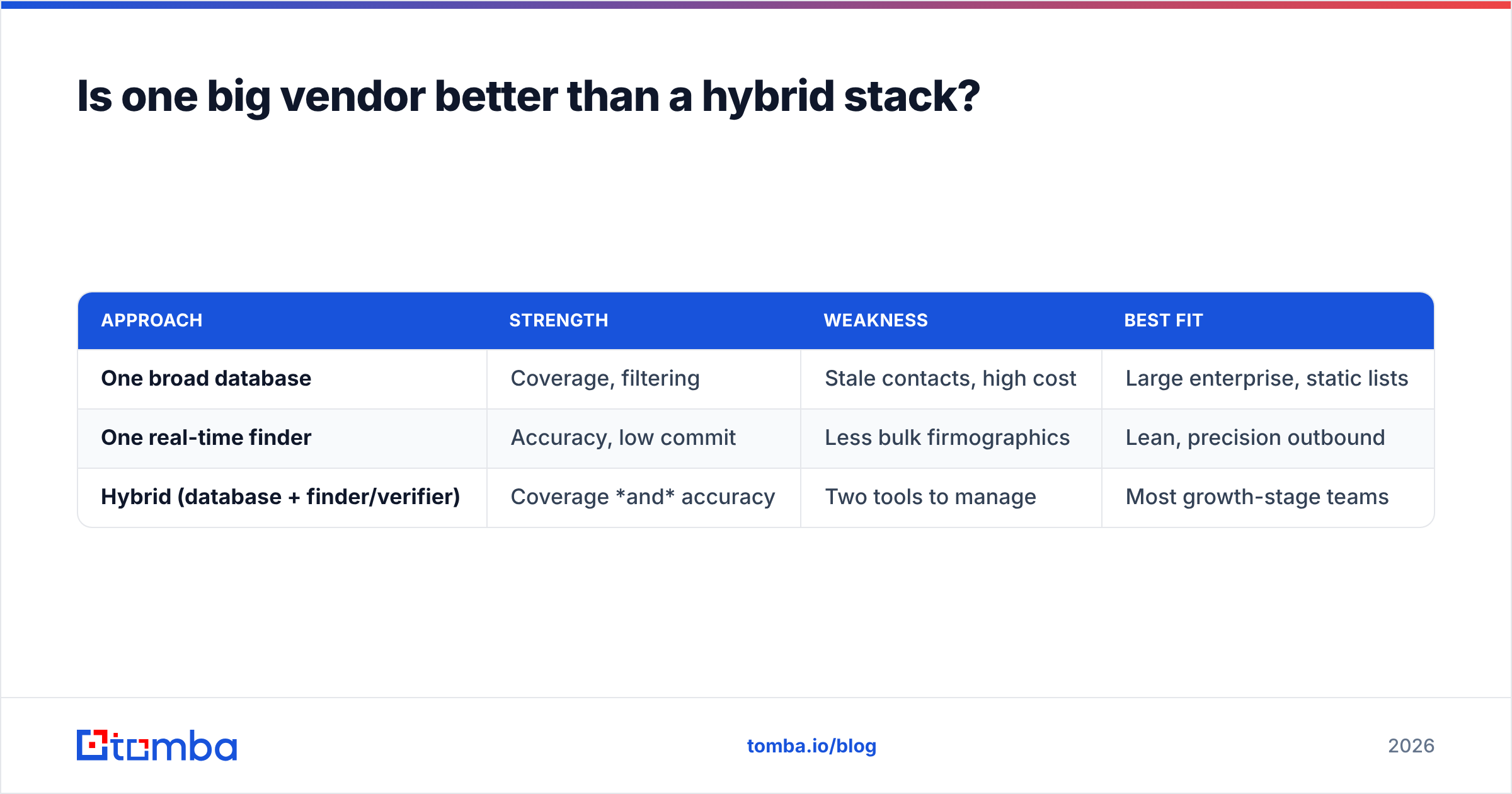 Diagram: Is one big vendor better than a hybrid stack