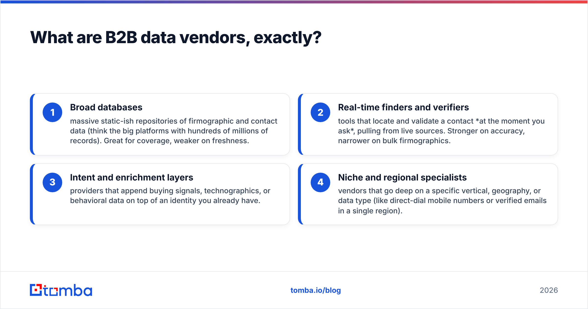 Diagram: What are B2B data vendors, exactly