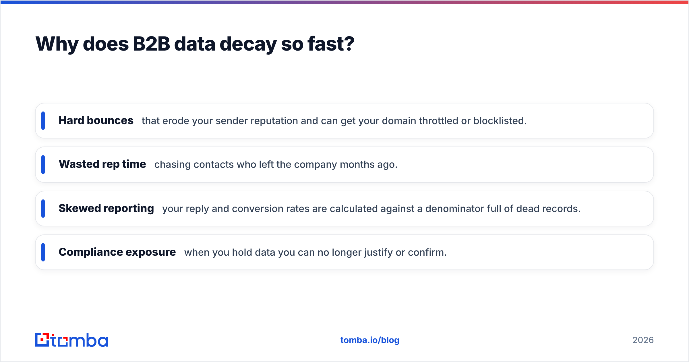 Diagram: Why does B2B data decay so fast
