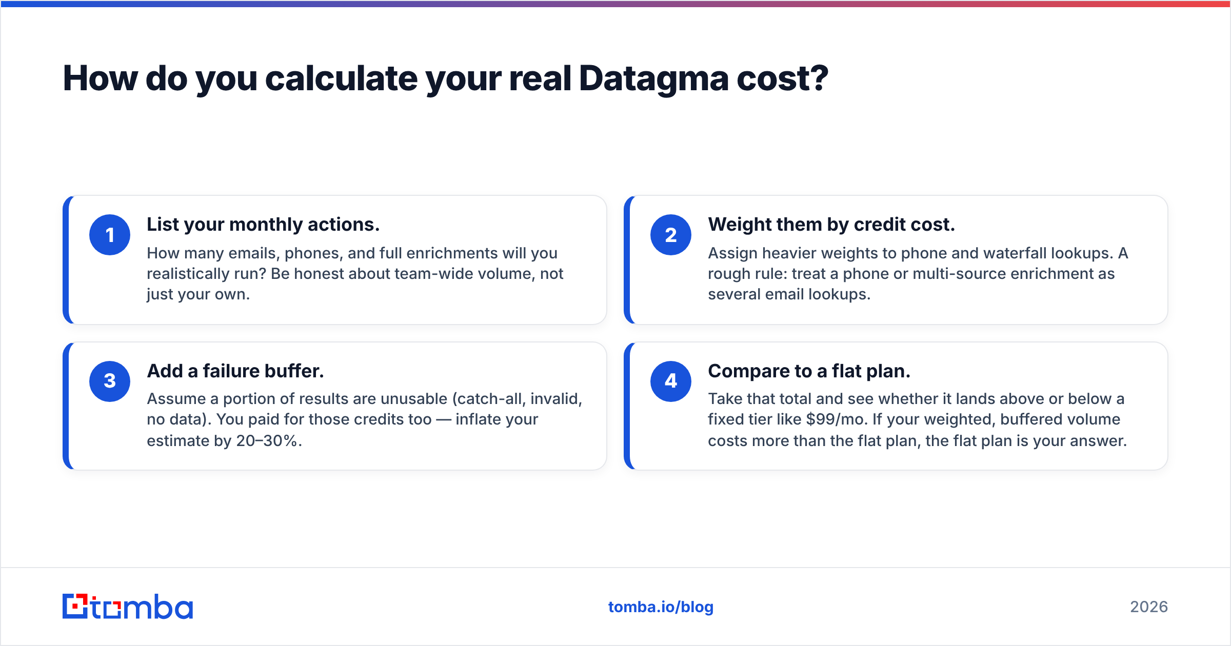 Diagram: How do you calculate your real Datagma cost