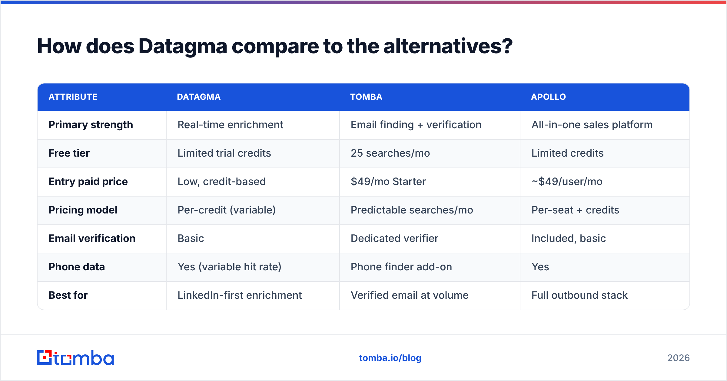 Diagram: How does Datagma compare to the alternatives