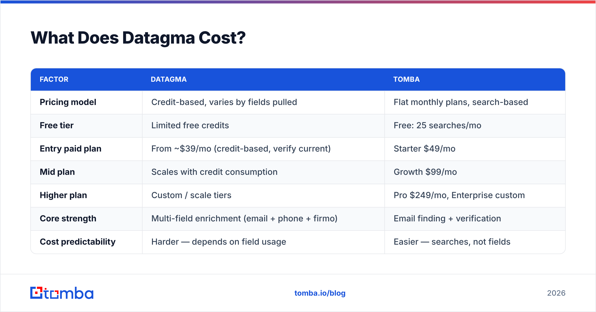 Diagram: What Does Datagma Cost