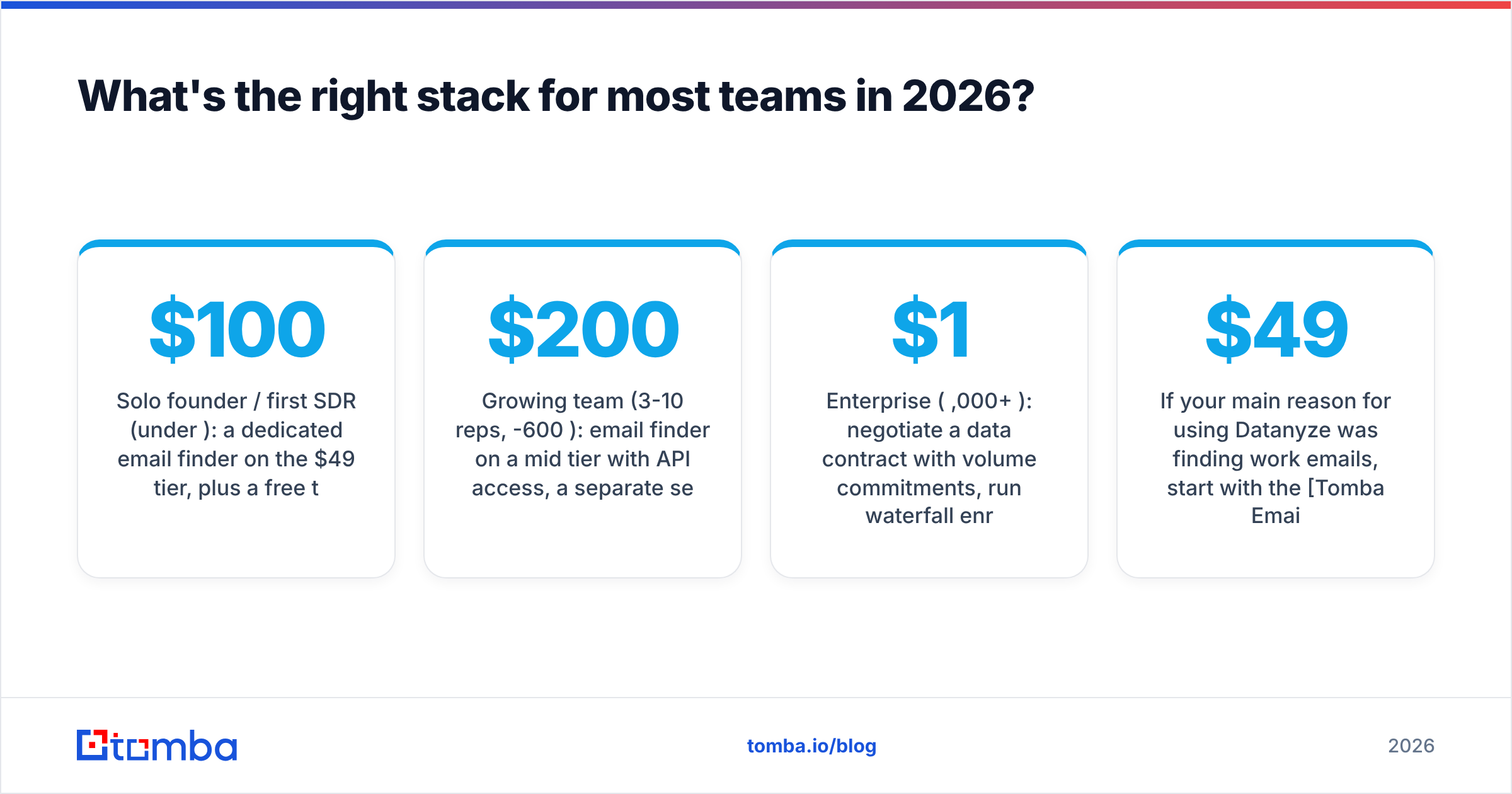 Diagram: What's the right stack for most teams in 2026