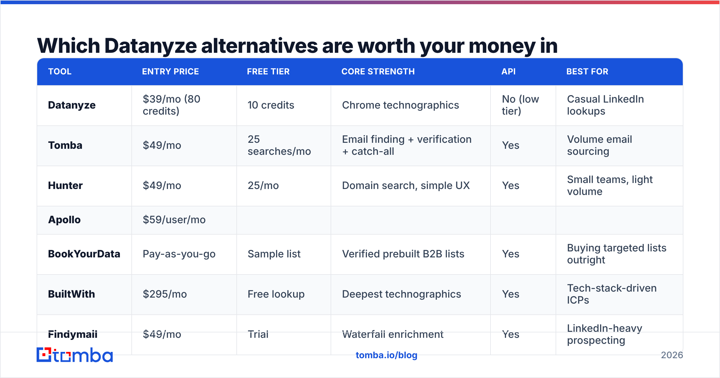 Diagram: Which Datanyze alternatives are worth your money in 2026