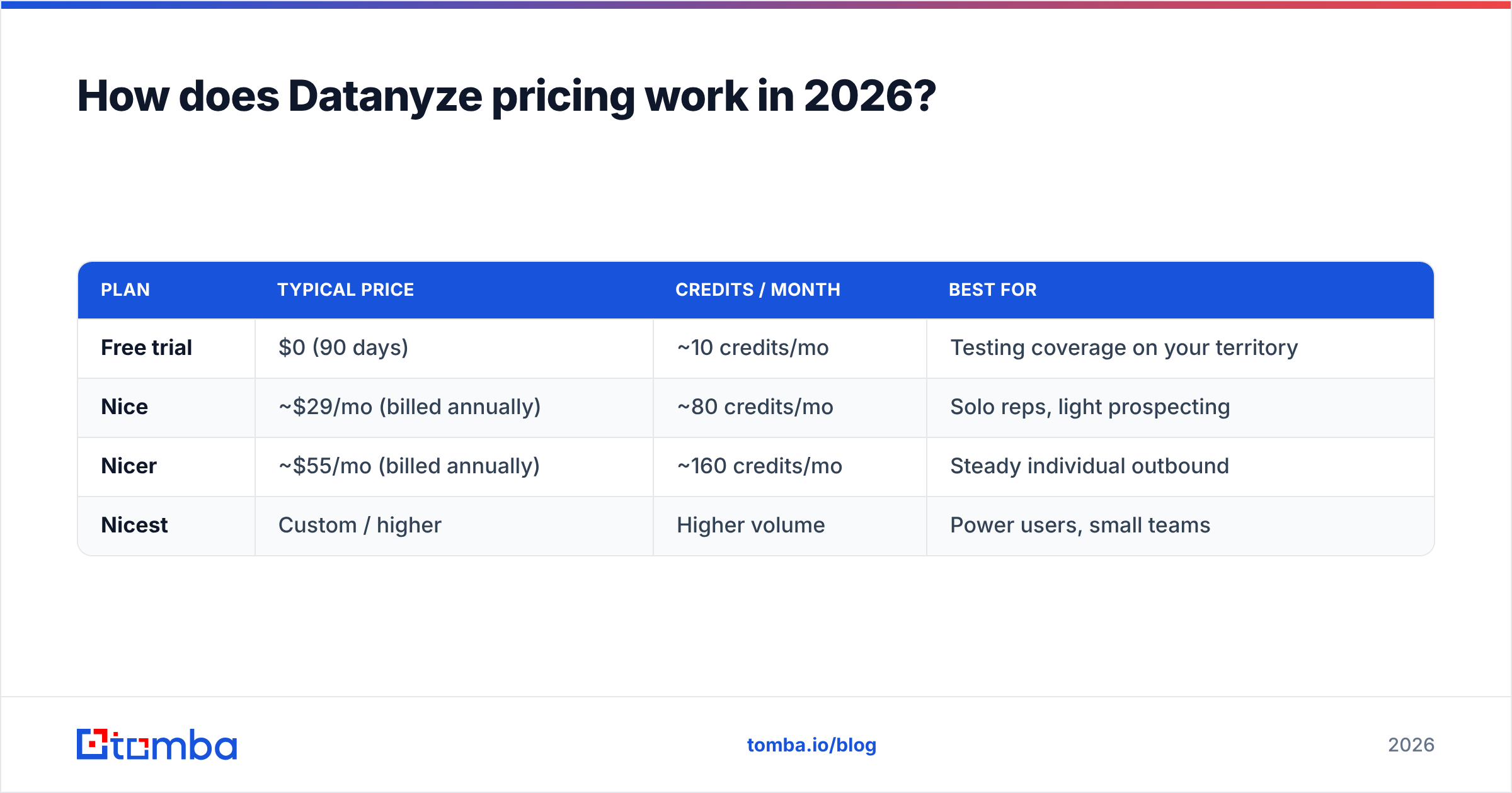 Diagram: How does Datanyze pricing work in 2026