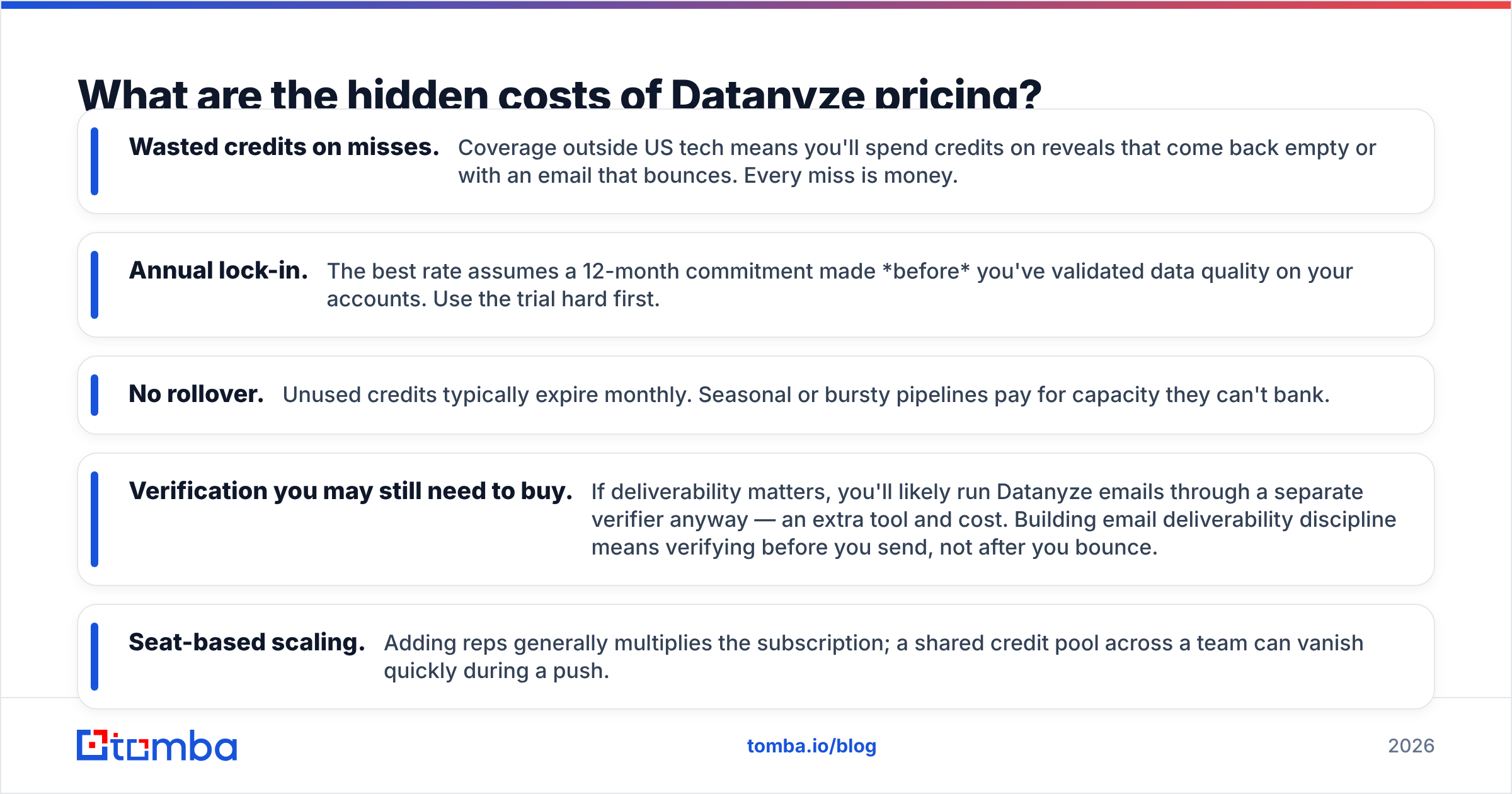Diagram: What are the hidden costs of Datanyze pricing