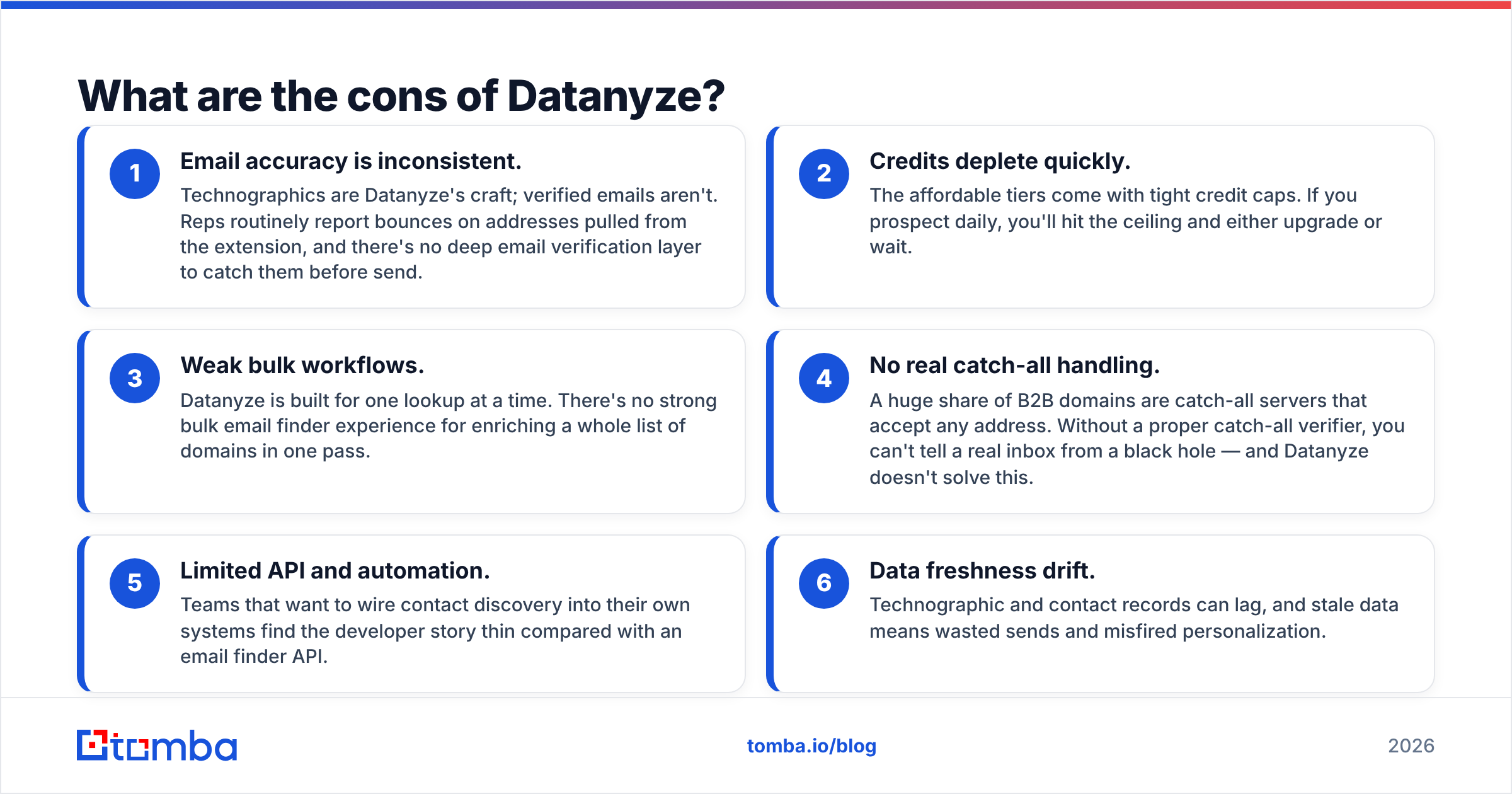 Diagram: What are the cons of Datanyze