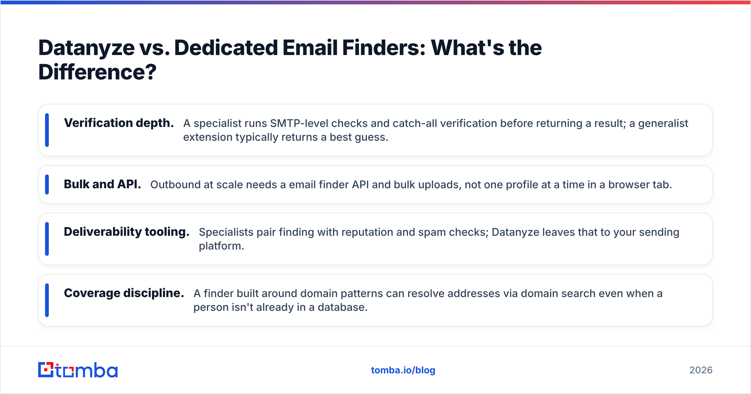 Diagram: Datanyze vs. Dedicated Email Finders: What's the Difference