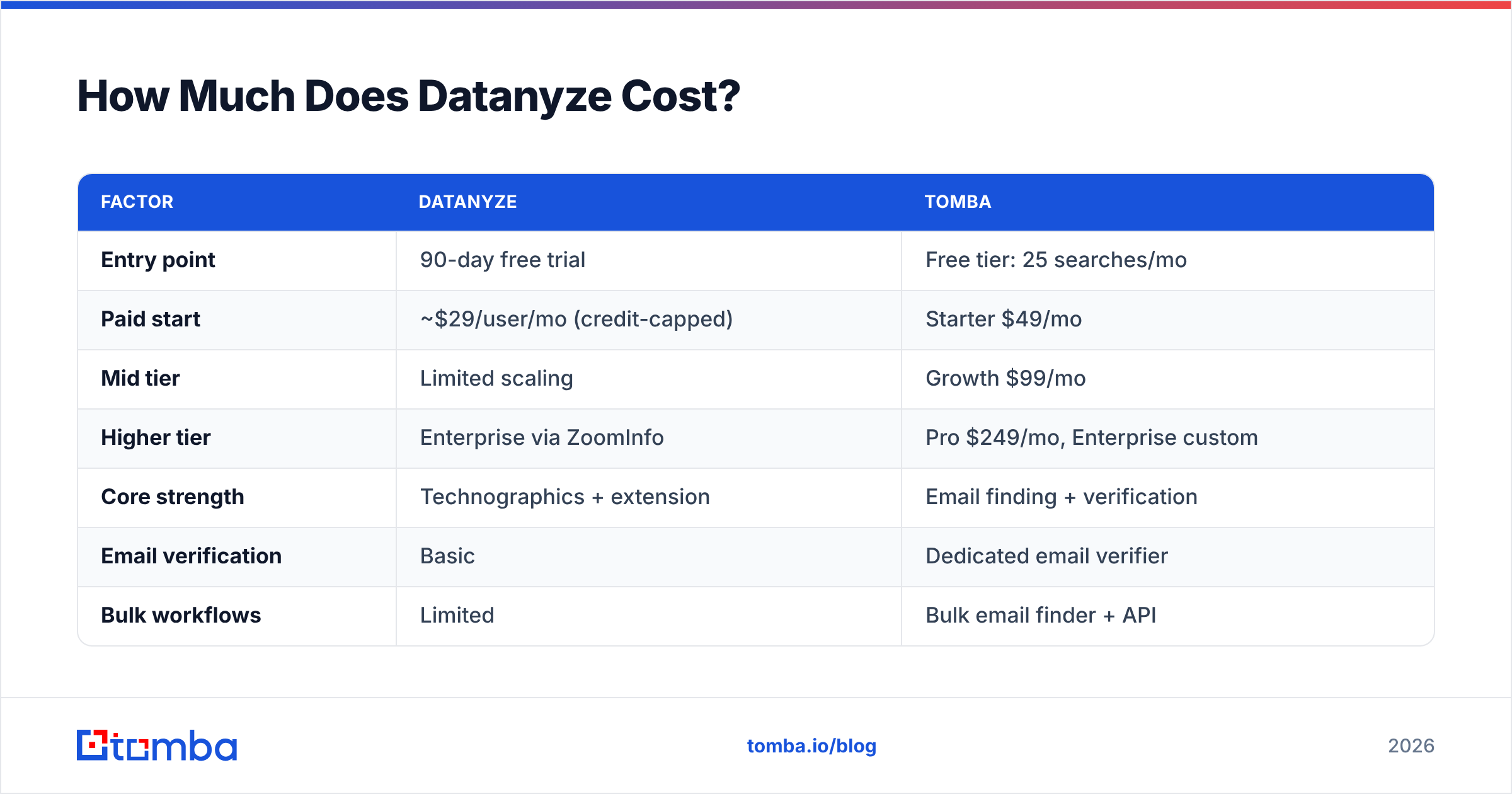 Diagram: How Much Does Datanyze Cost