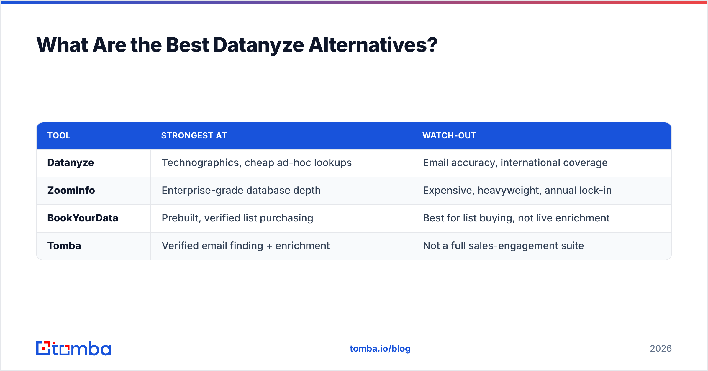Diagram: What Are the Best Datanyze Alternatives