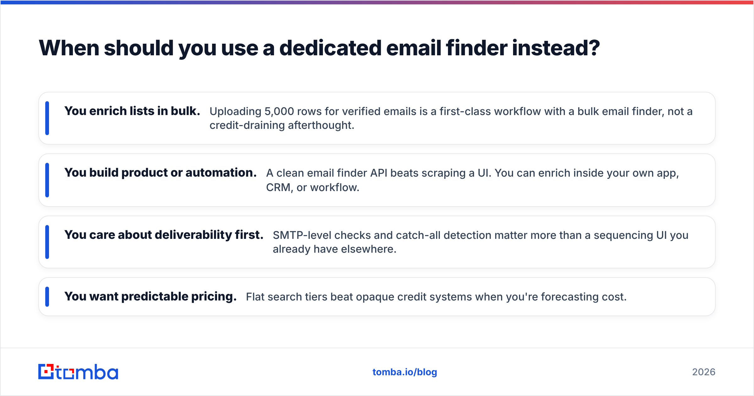 Diagram: When should you use a dedicated email finder instead