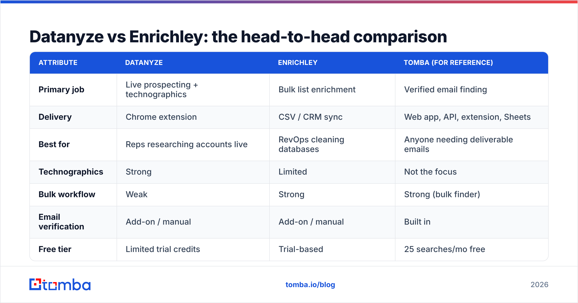 Diagram: Datanyze vs Enrichley: the head-to-head comparison