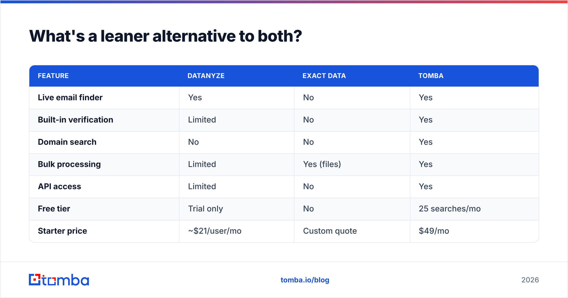 Diagram: What's a leaner alternative to both