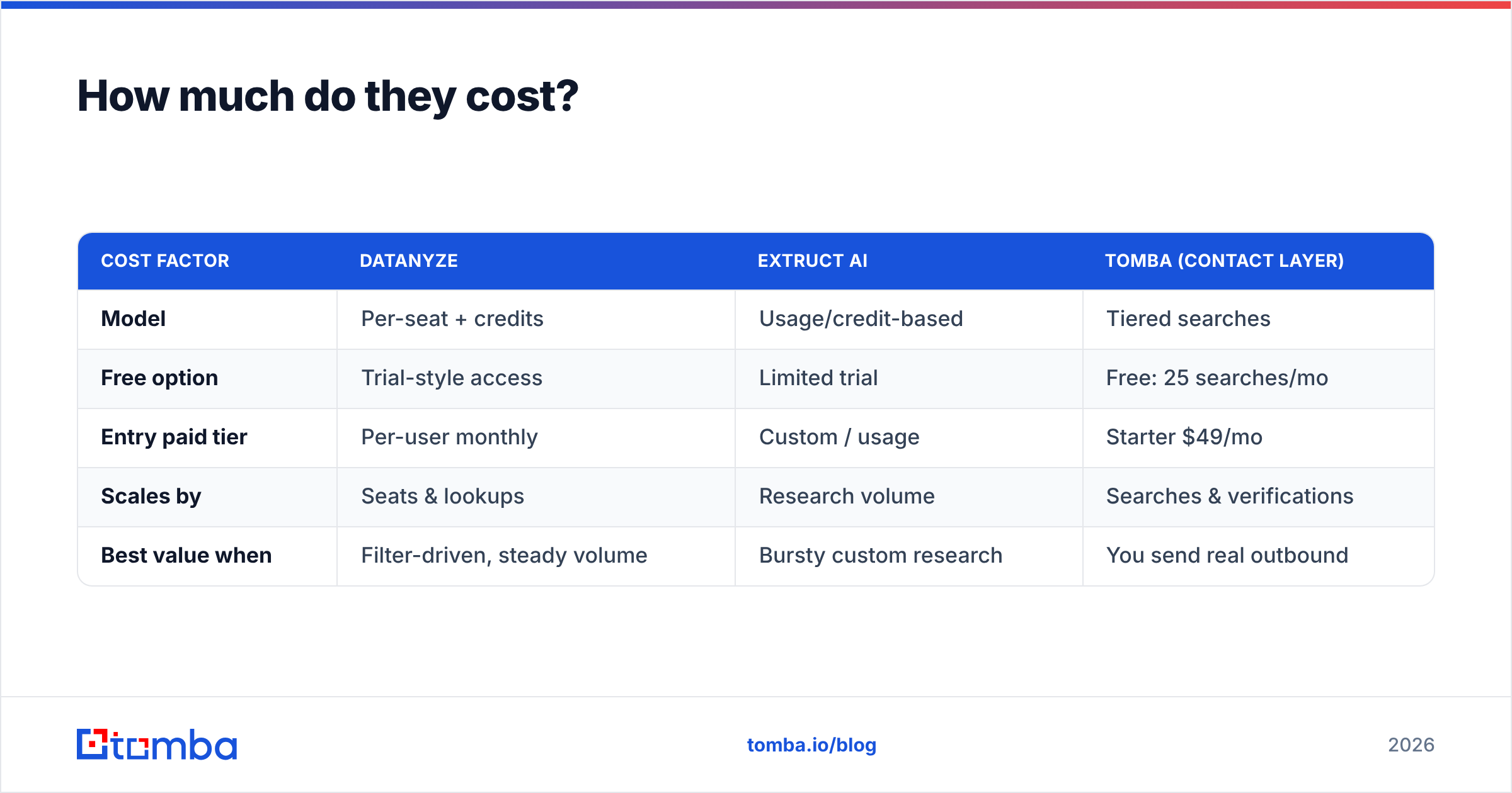 Diagram: How much do they cost
