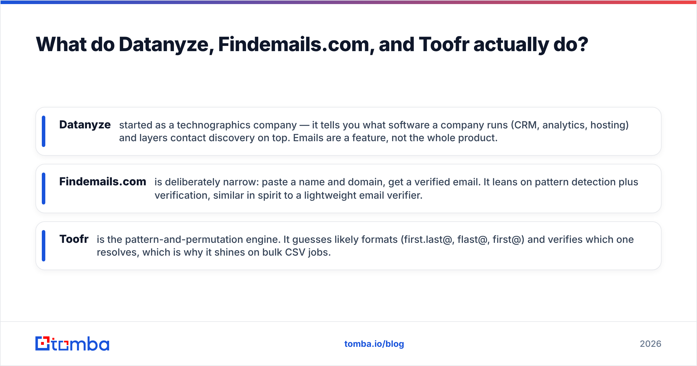 Diagram: What do Datanyze, Findemails.com, and Toofr actually do