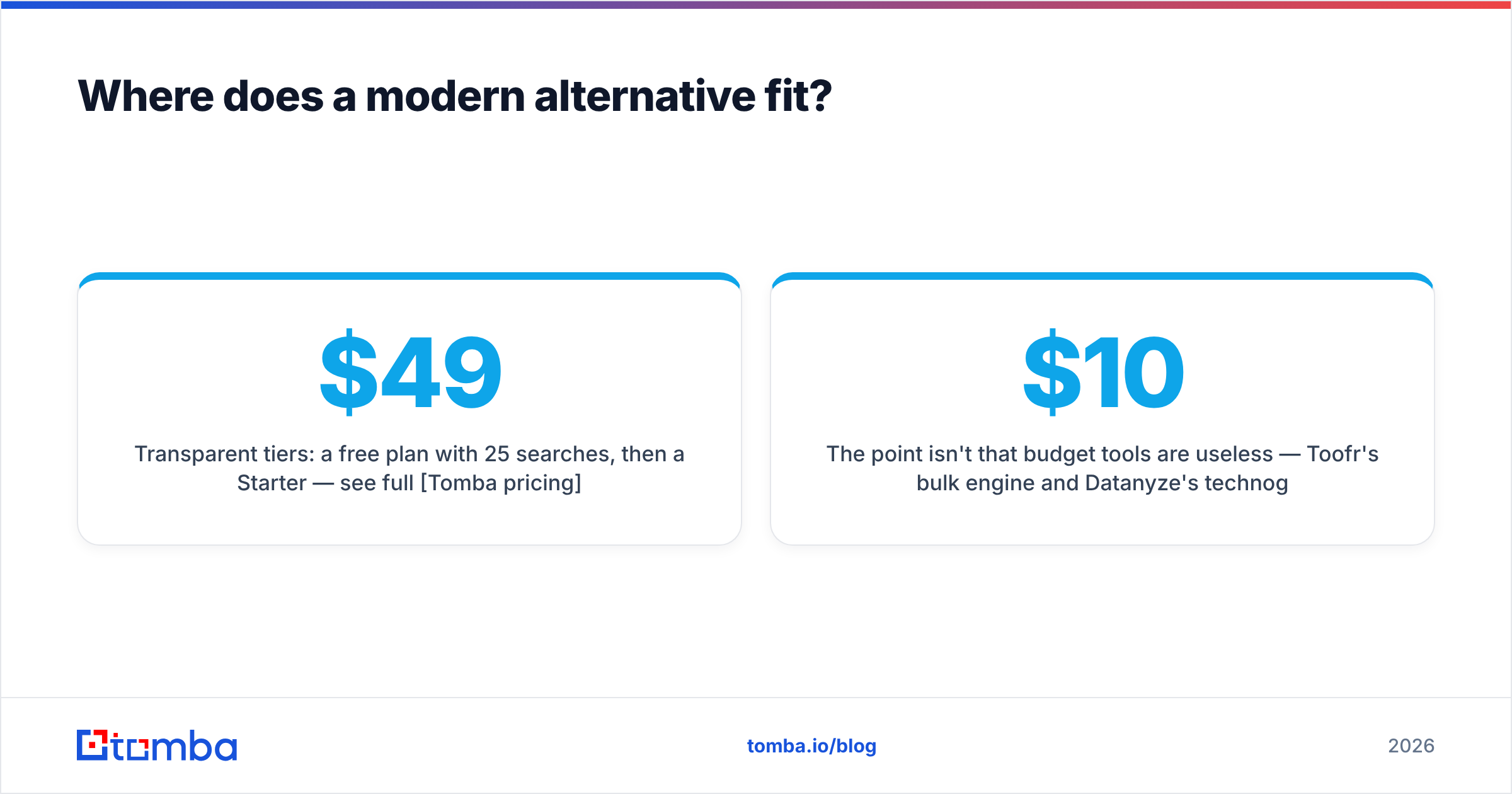 Diagram: Where does a modern alternative fit