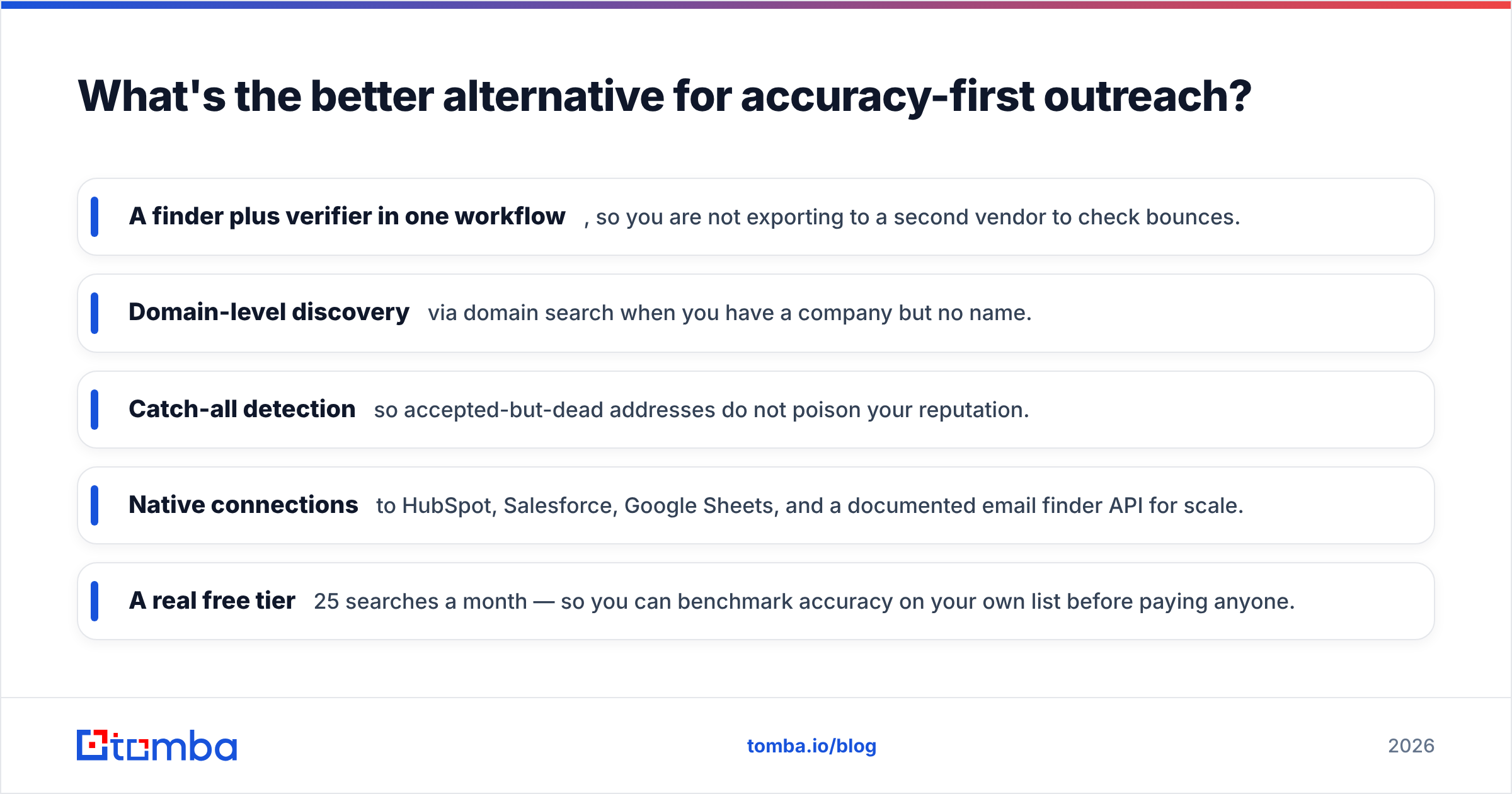 Diagram: What's the better alternative for accuracy-first outreach
