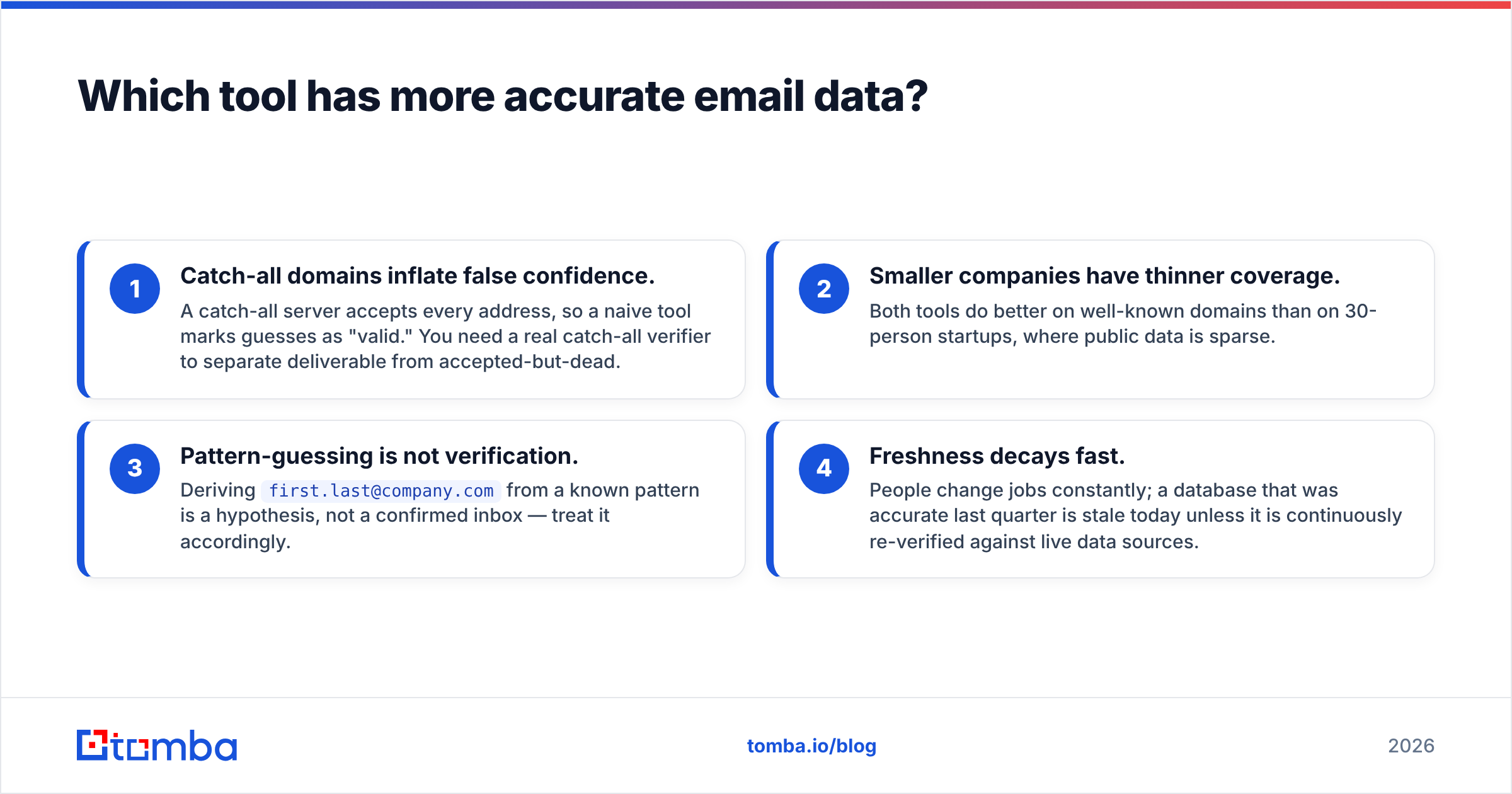 Diagram: Which tool has more accurate email data