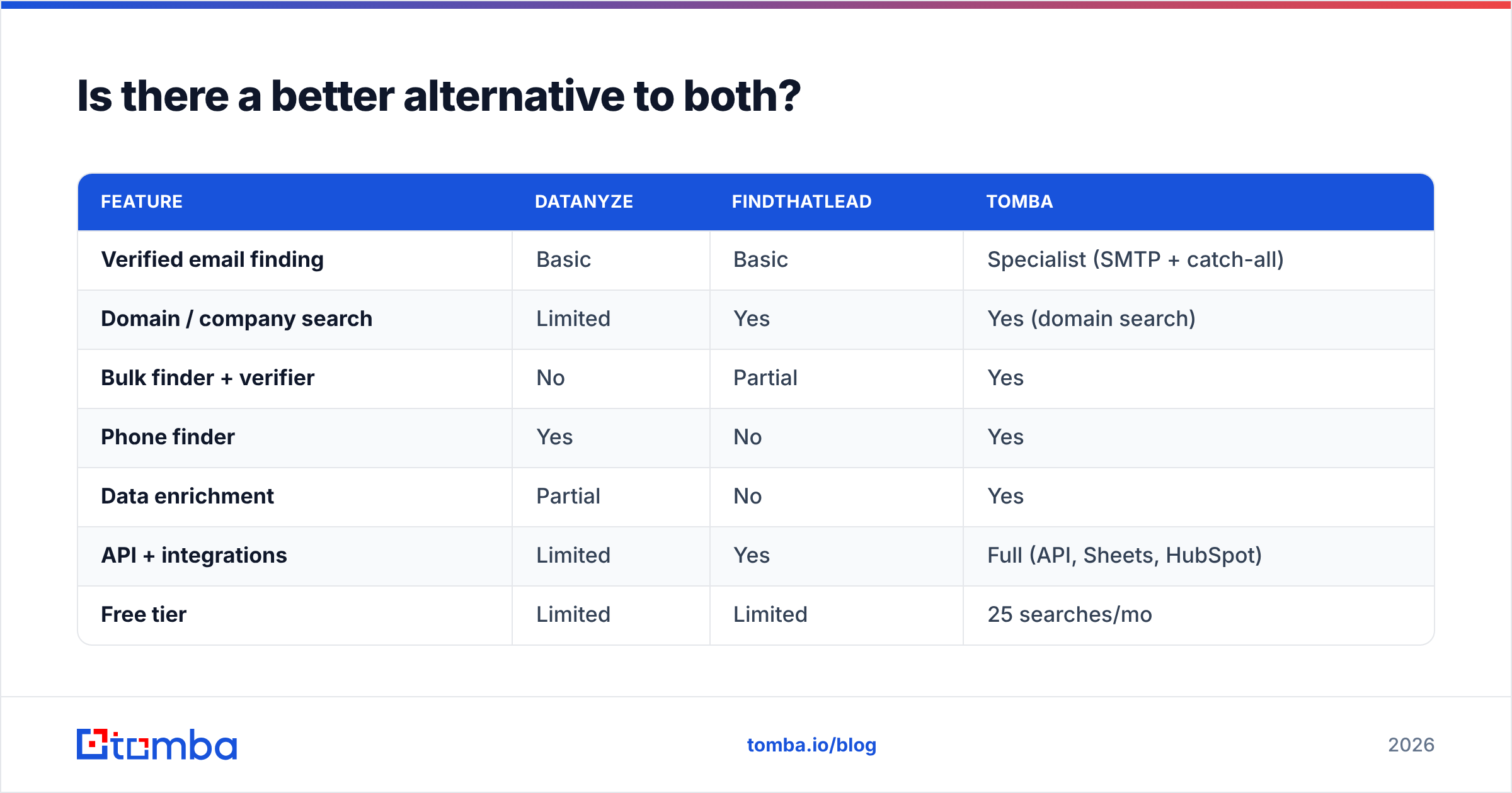 Diagram: Is there a better alternative to both