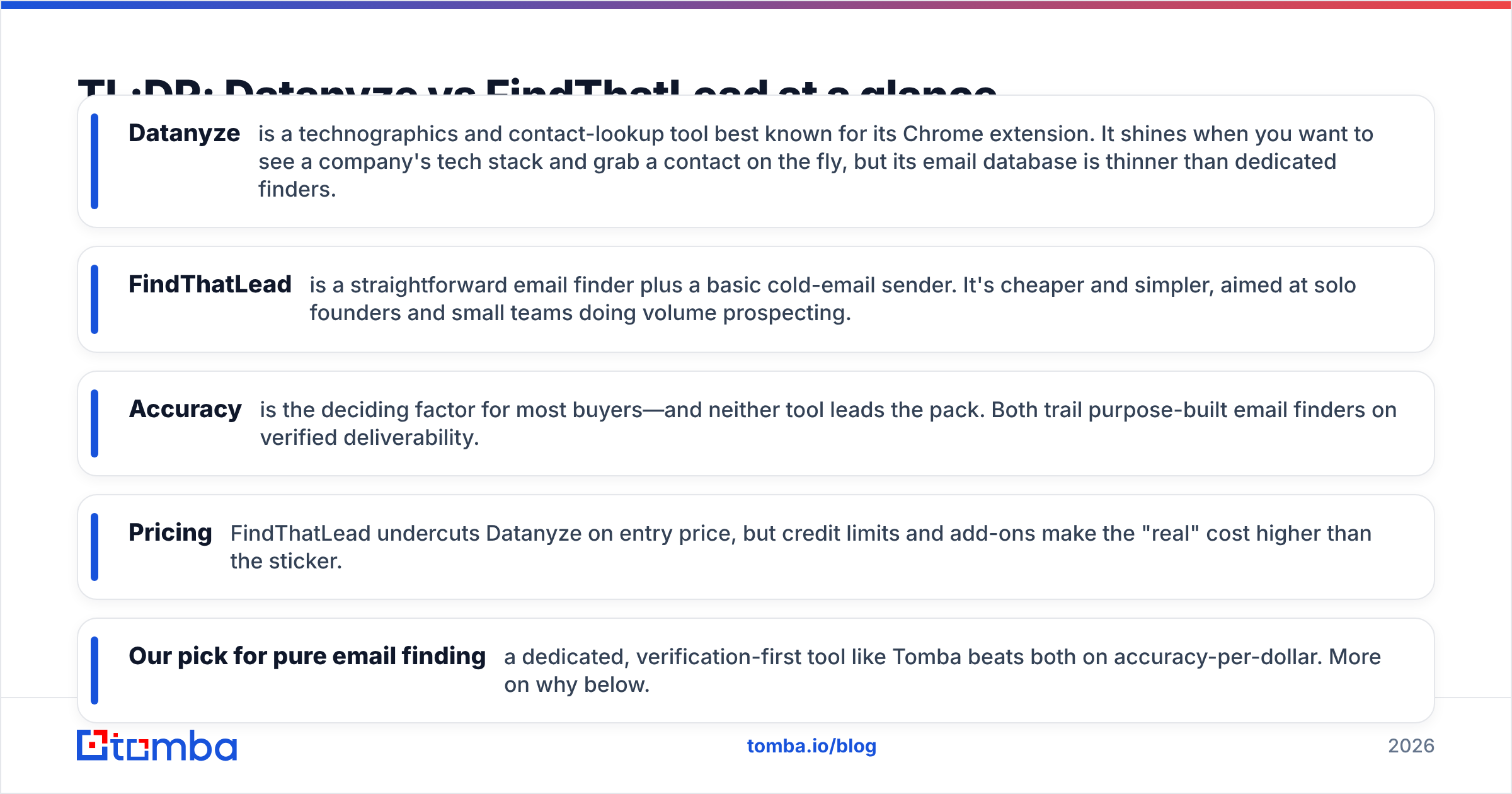 Diagram: TL;DR: Datanyze vs FindThatLead at a glance