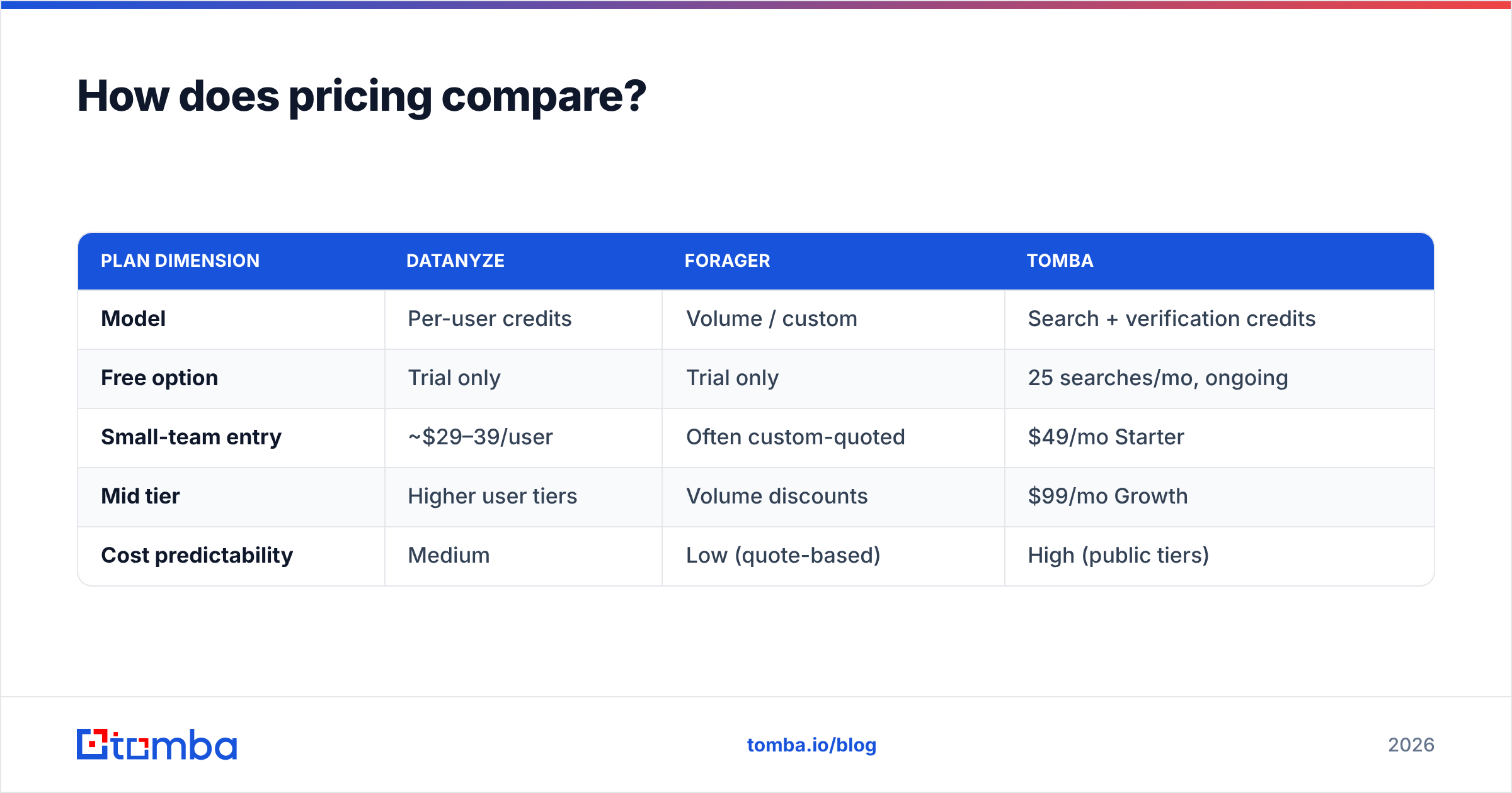 Diagram: How does pricing compare