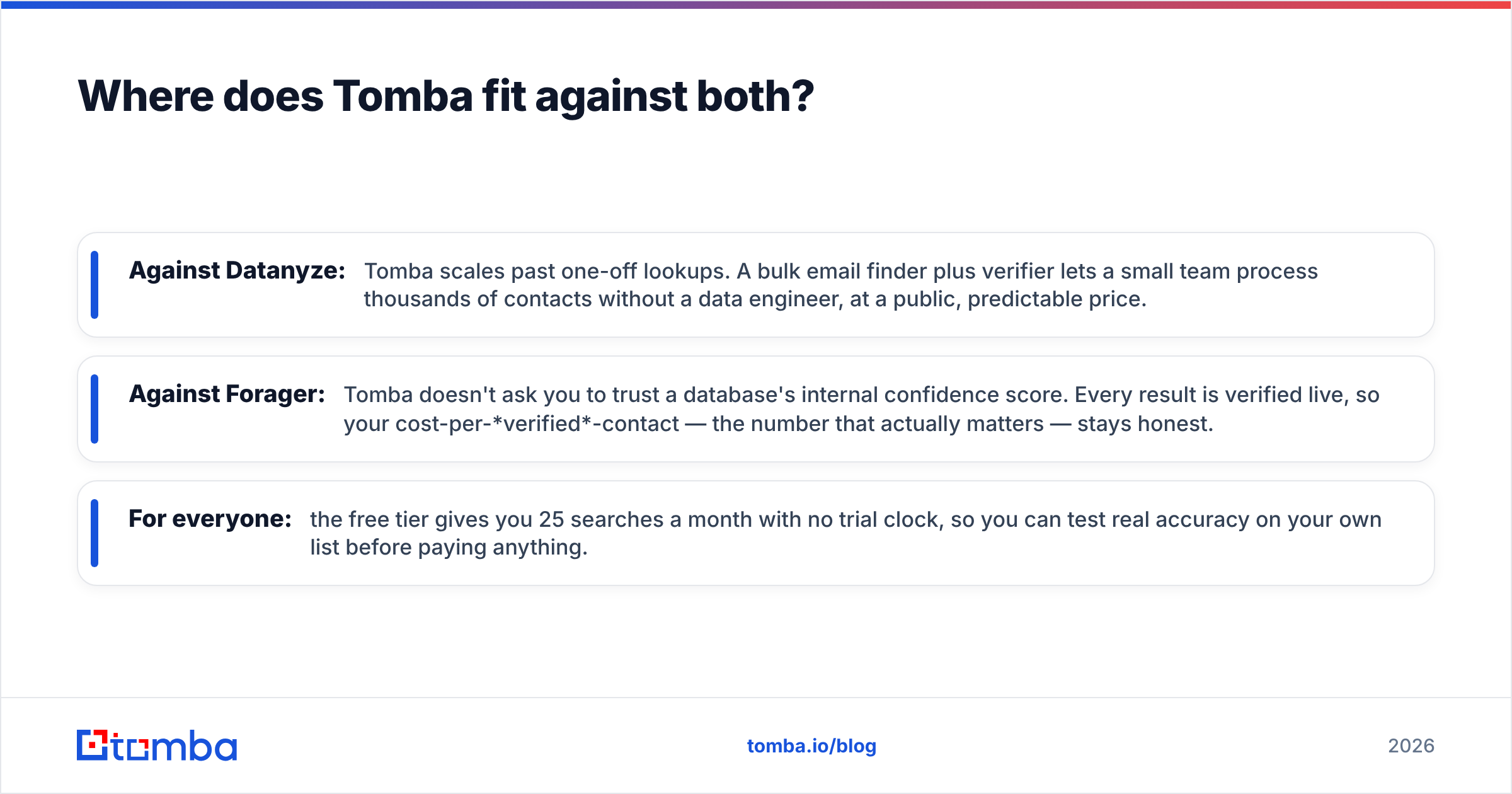 Diagram: Where does Tomba fit against both