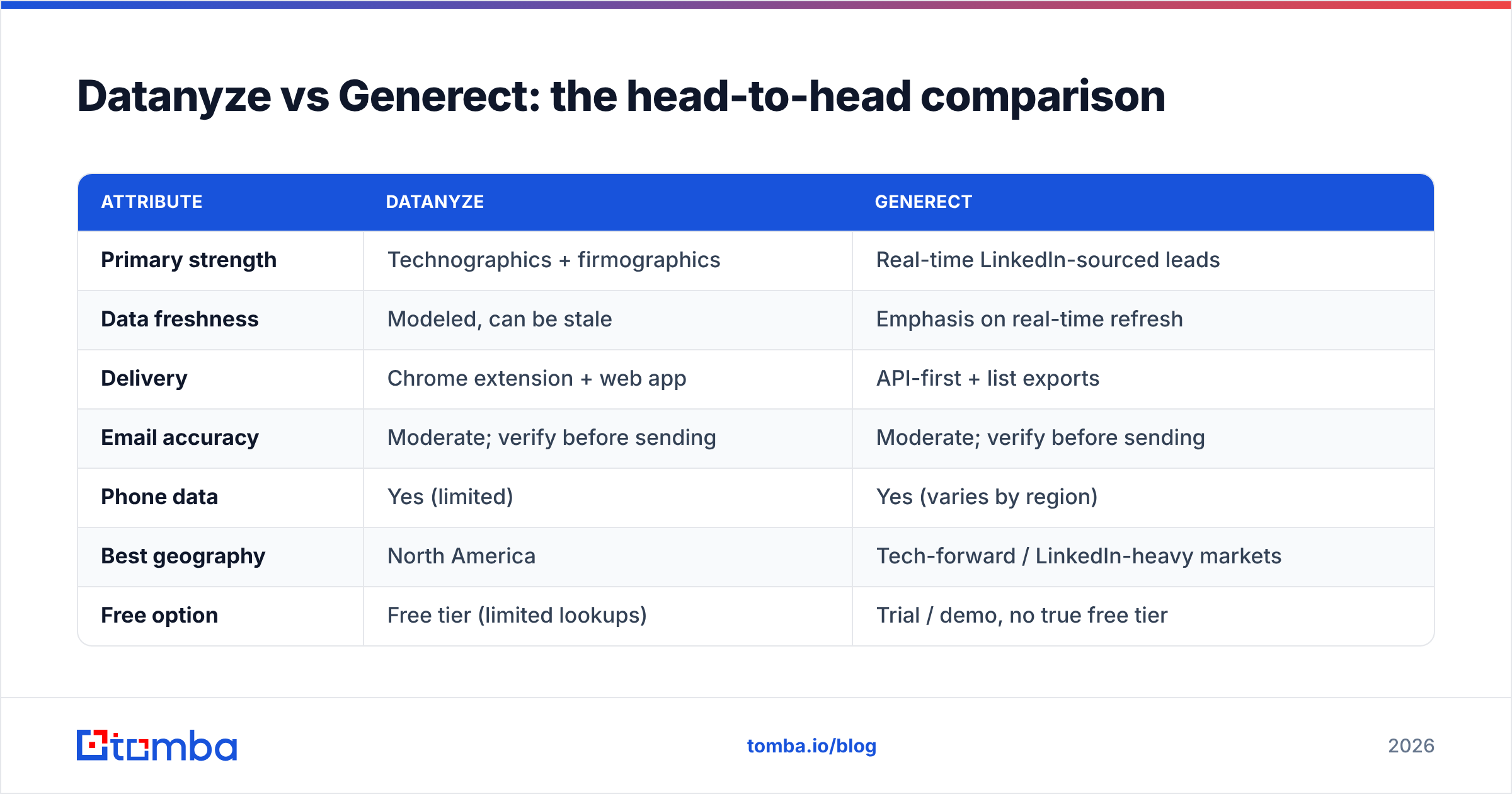 Diagram: Datanyze vs Generect: the head-to-head comparison