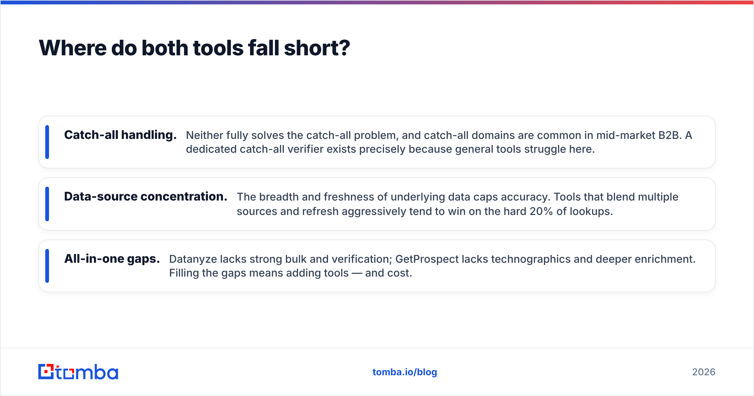 Diagram: Where do both tools fall short