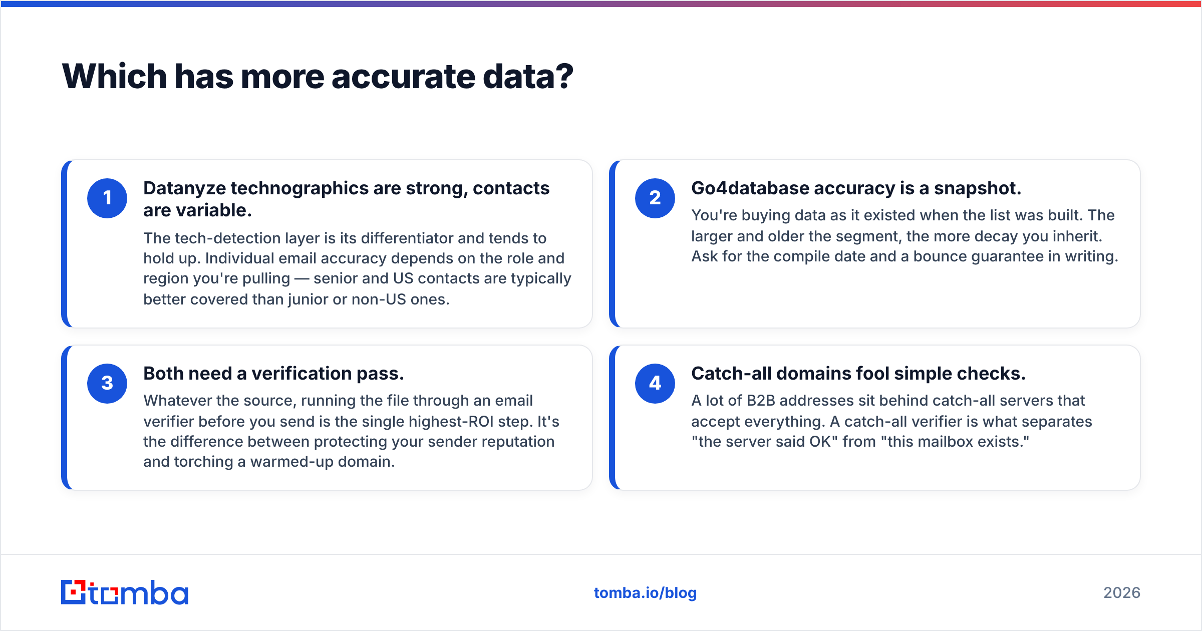 Diagram: Which has more accurate data