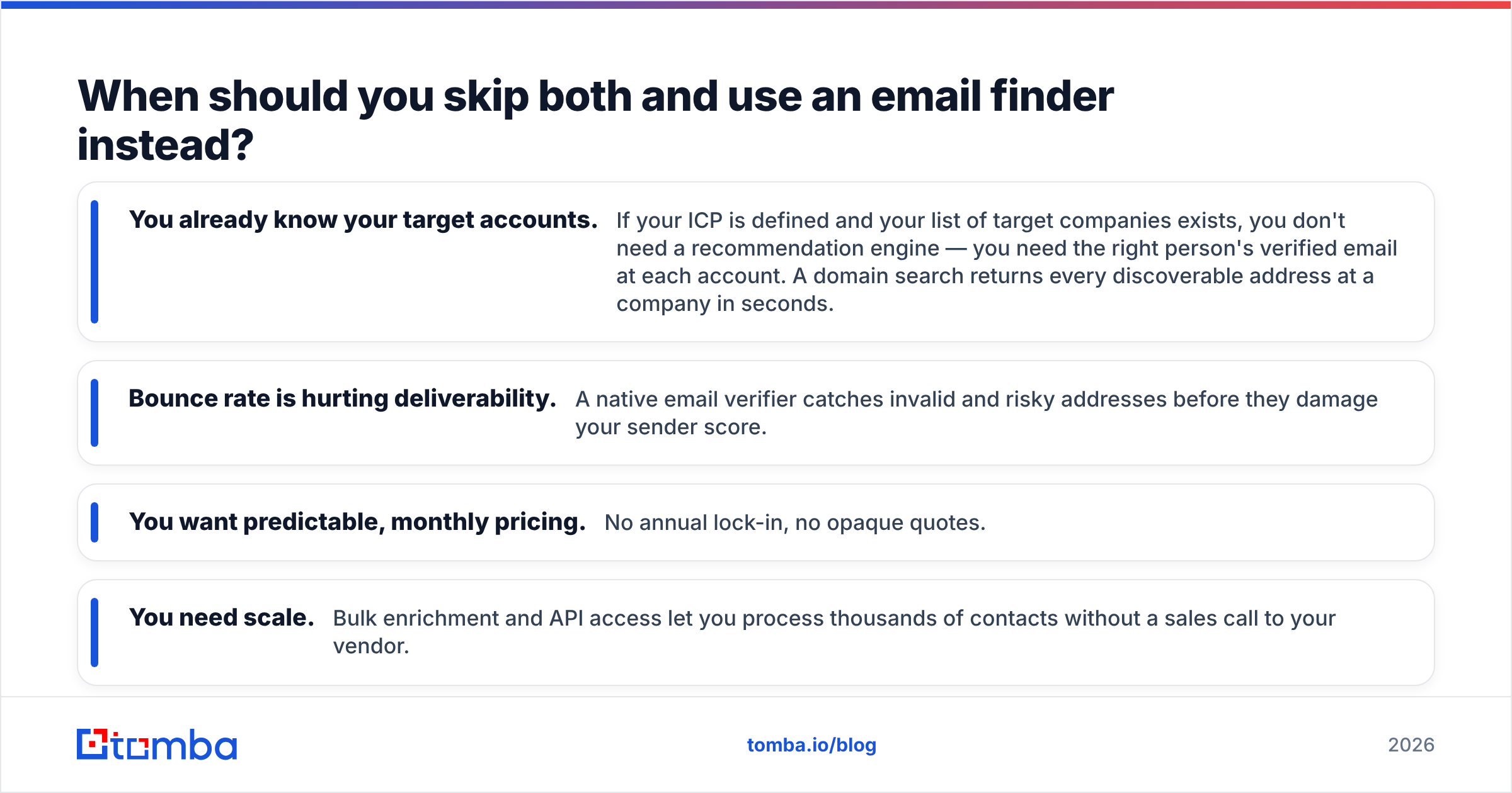 Diagram: When should you skip both and use an email finder instead