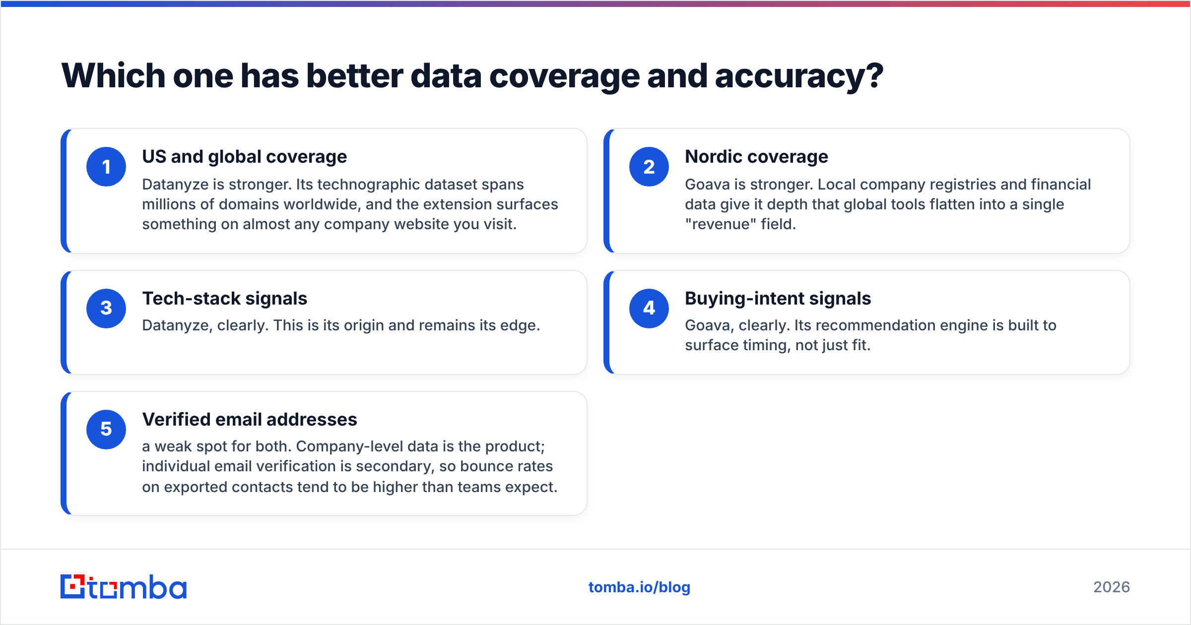 Diagram: Which one has better data coverage and accuracy
