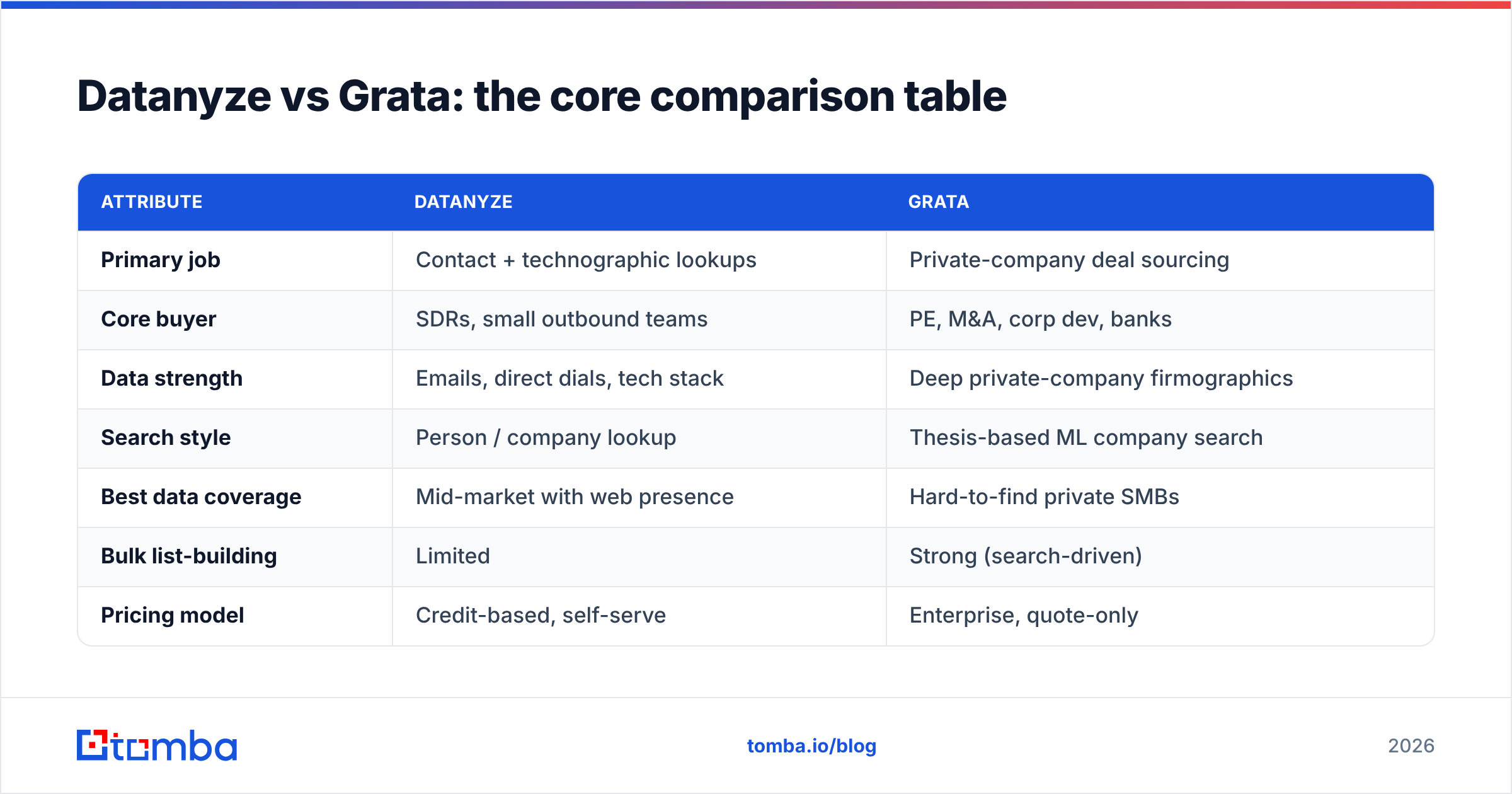 Diagram: Datanyze vs Grata: the core comparison table