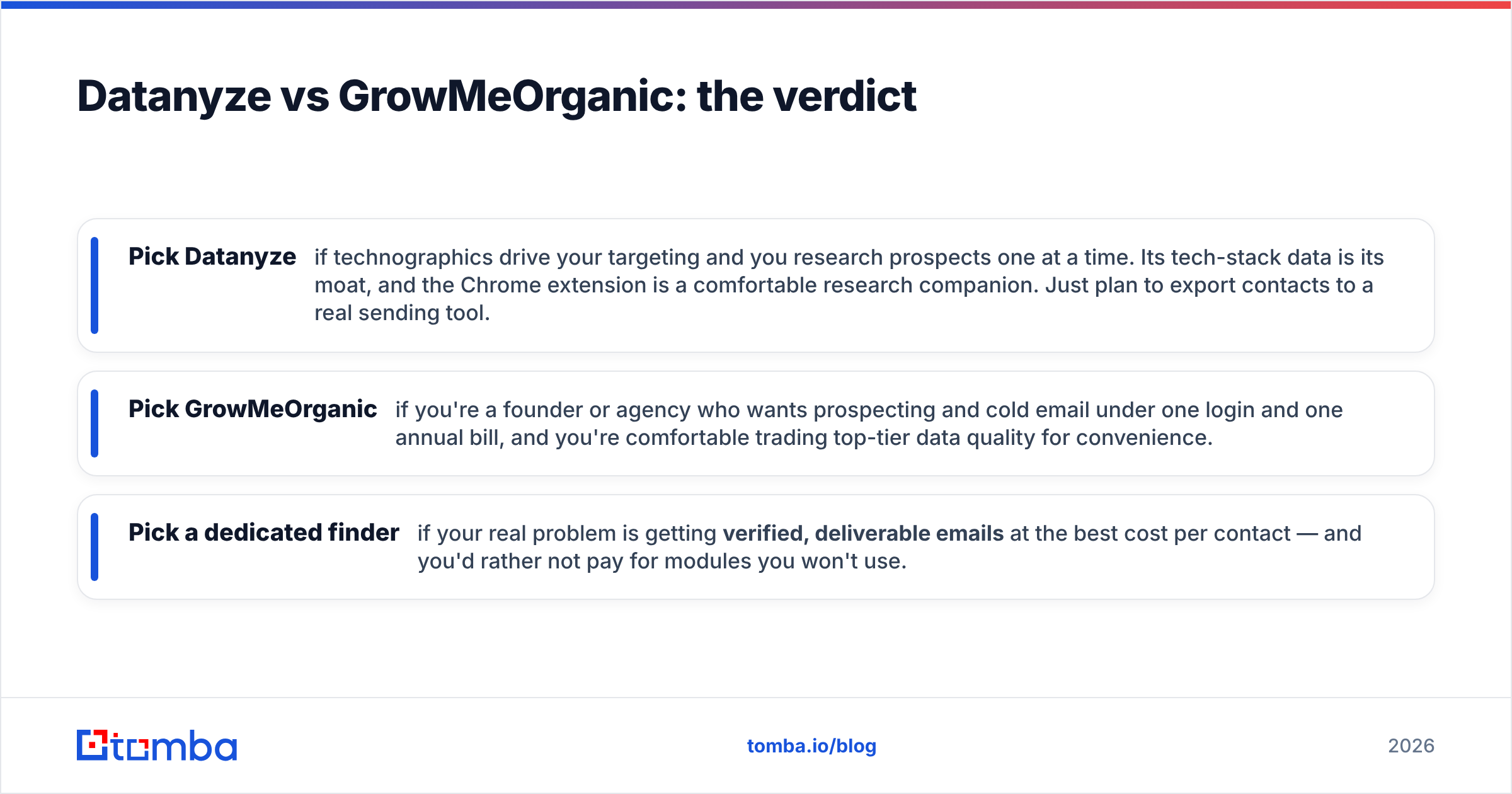 Diagram: Datanyze vs GrowMeOrganic: the verdict