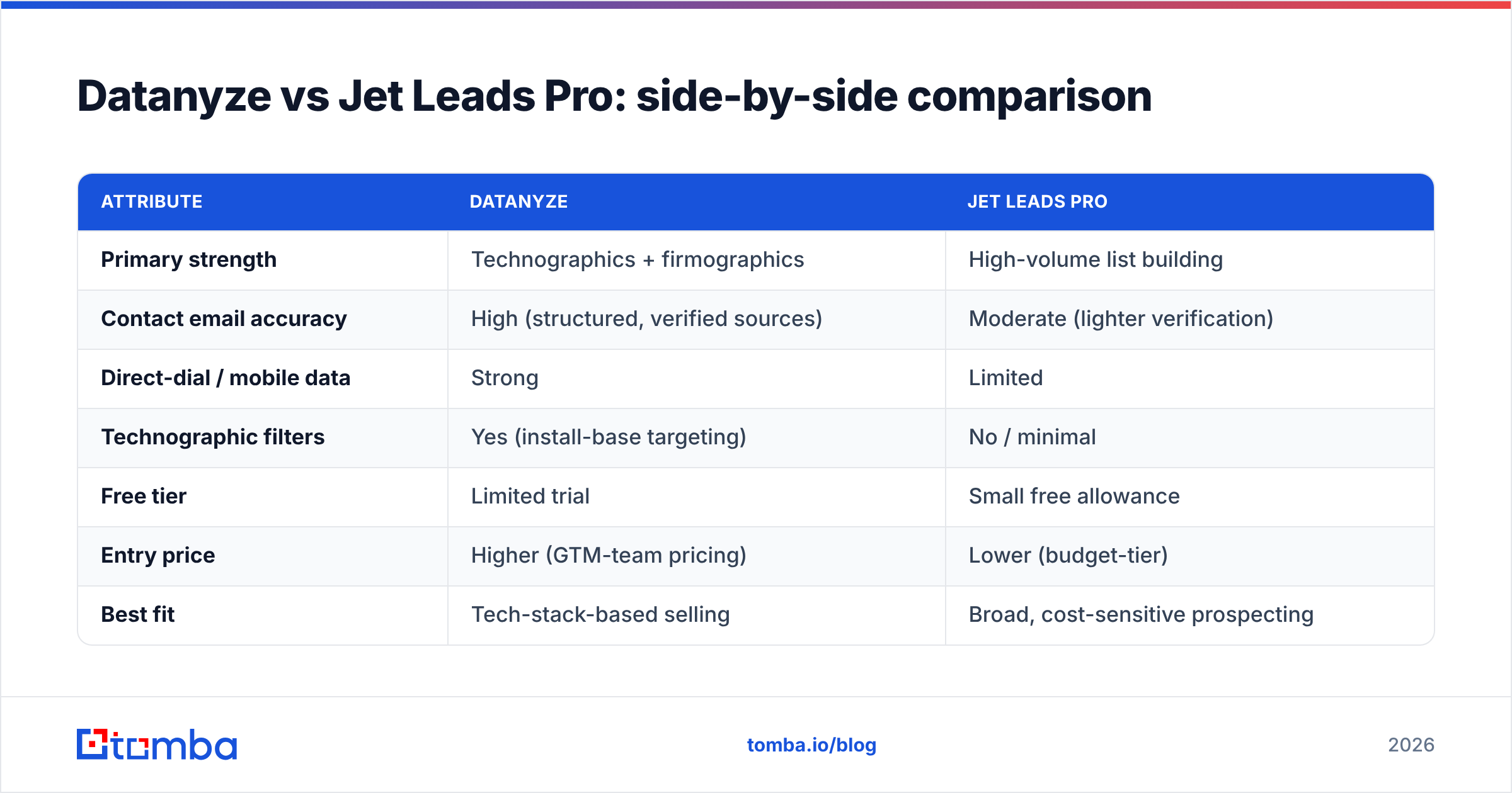 Diagram: Datanyze vs Jet Leads Pro: side-by-side comparison