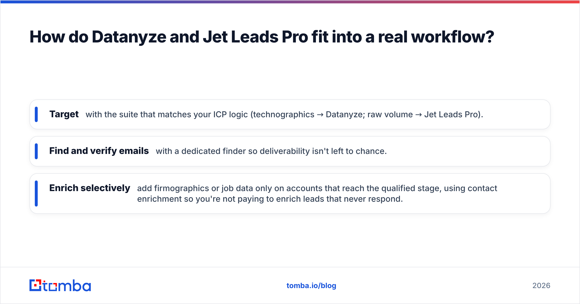 Diagram: How do Datanyze and Jet Leads Pro fit into a real workflow