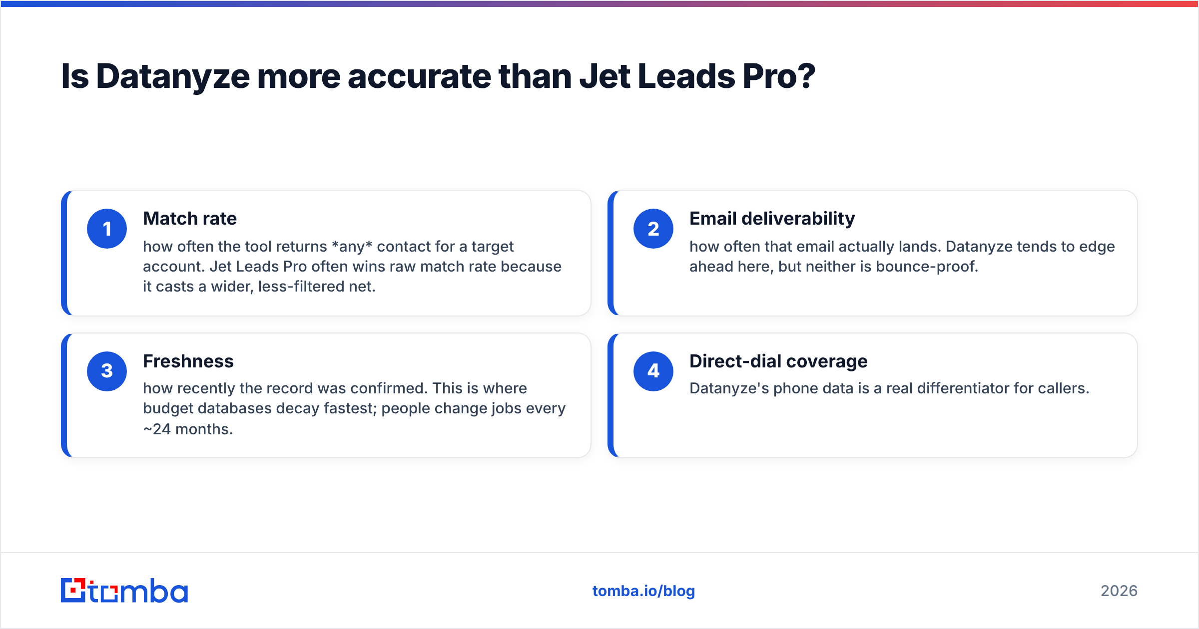 Diagram: Is Datanyze more accurate than Jet Leads Pro