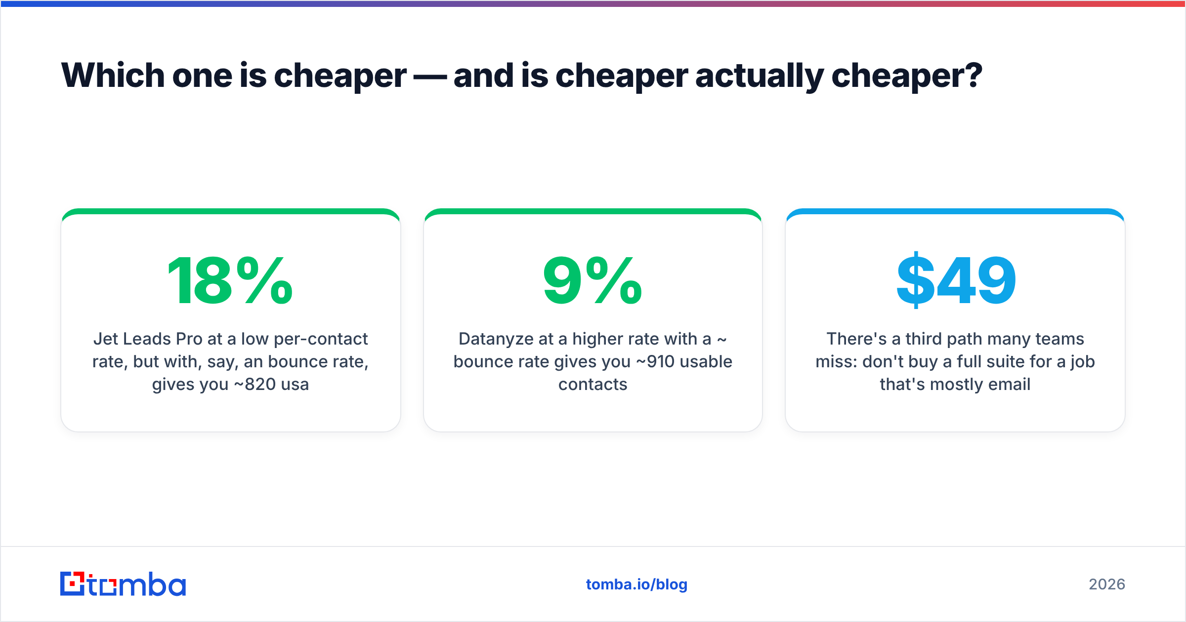 Diagram: Which one is cheaper — and is cheaper actually cheaper