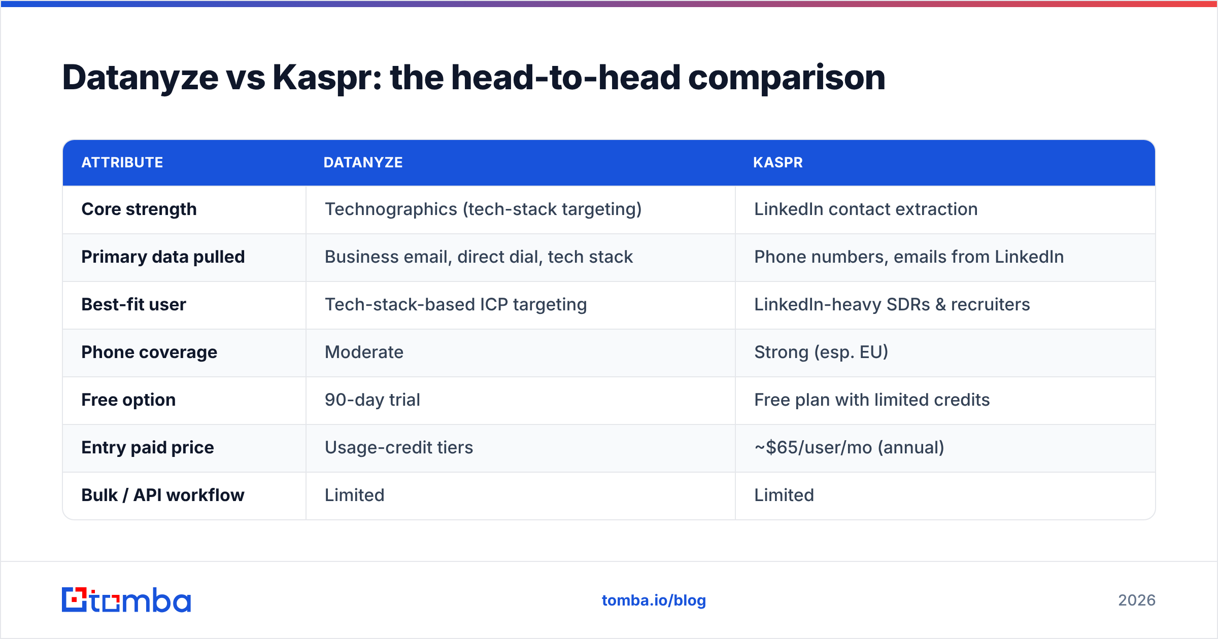 Diagram: Datanyze vs Kaspr: the head-to-head comparison