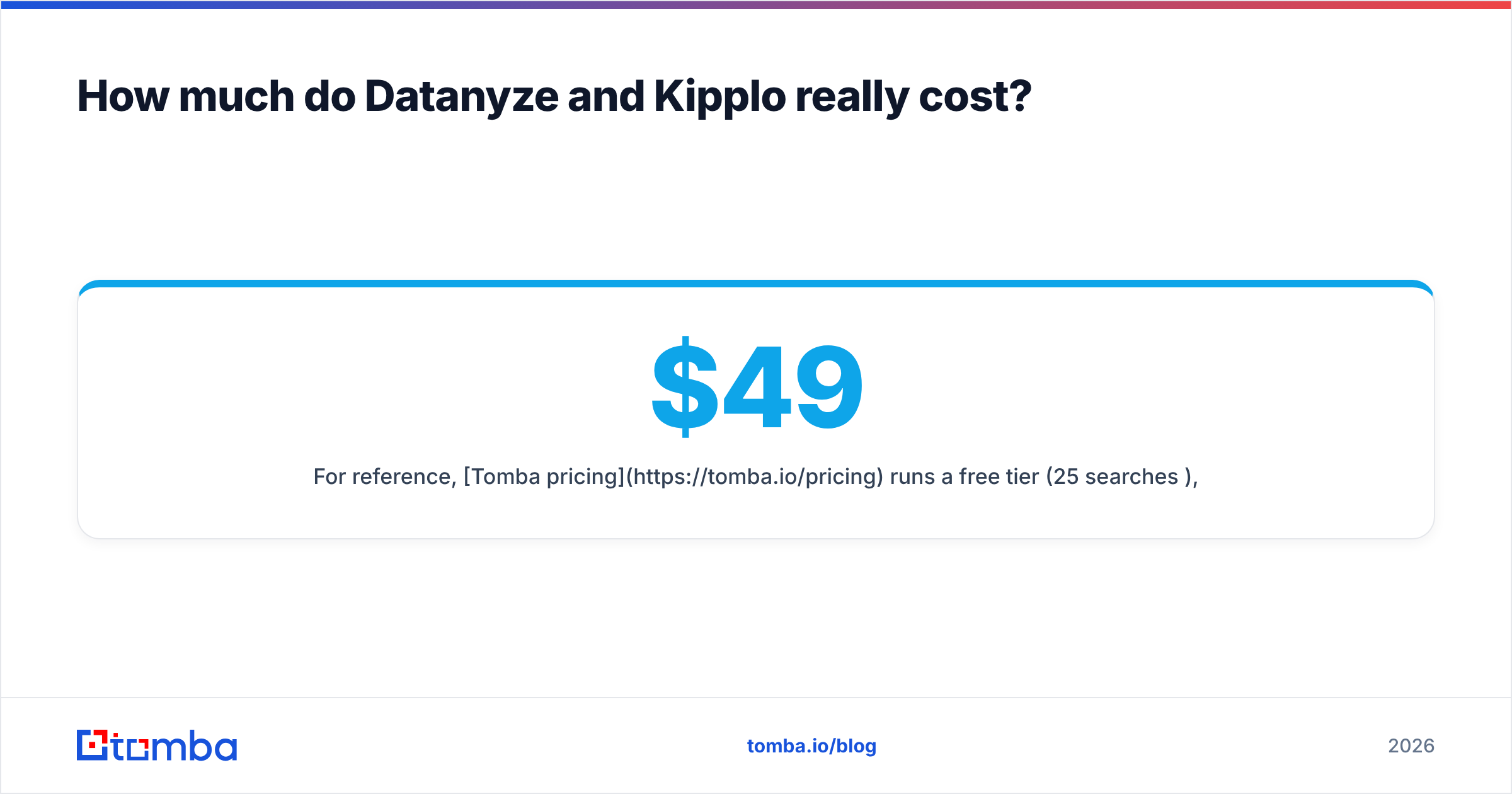 Diagram: How much do Datanyze and Kipplo really cost