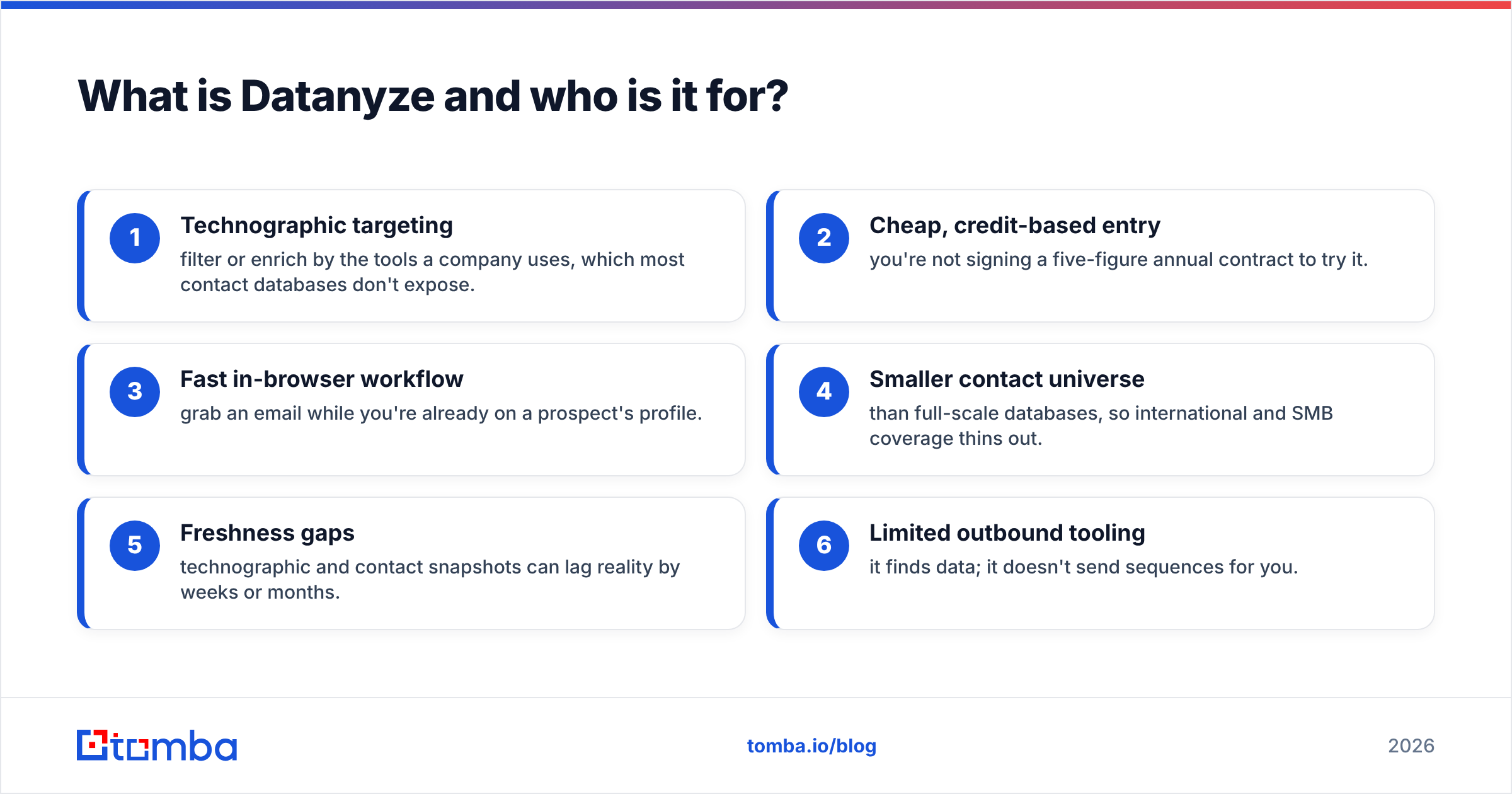 Diagram: What is Datanyze and who is it for