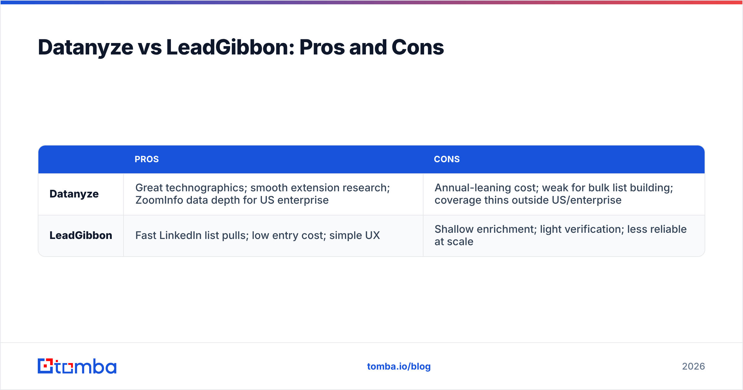 Diagram: Datanyze vs LeadGibbon: Pros and Cons