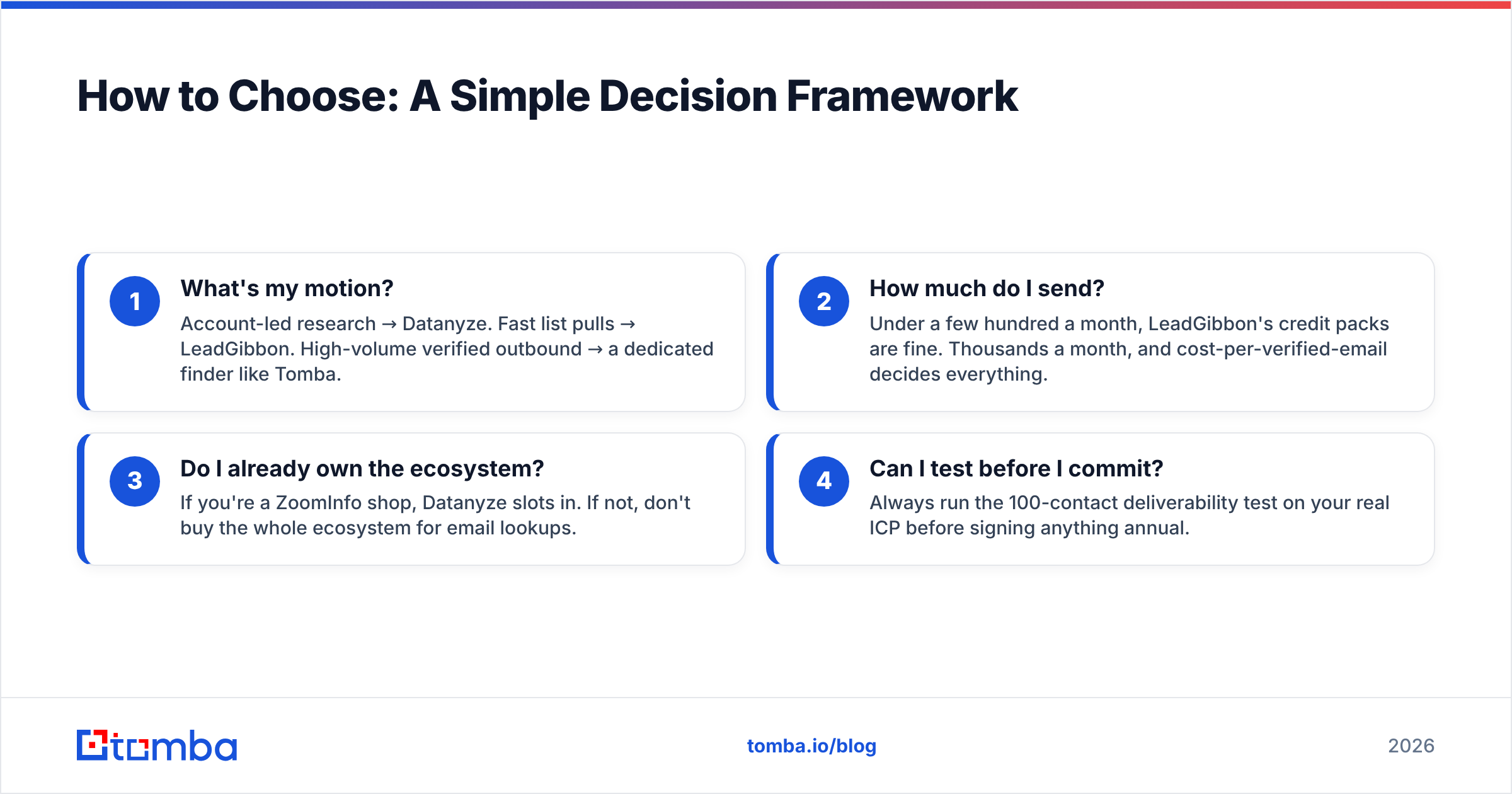Diagram: How to Choose: A Simple Decision Framework