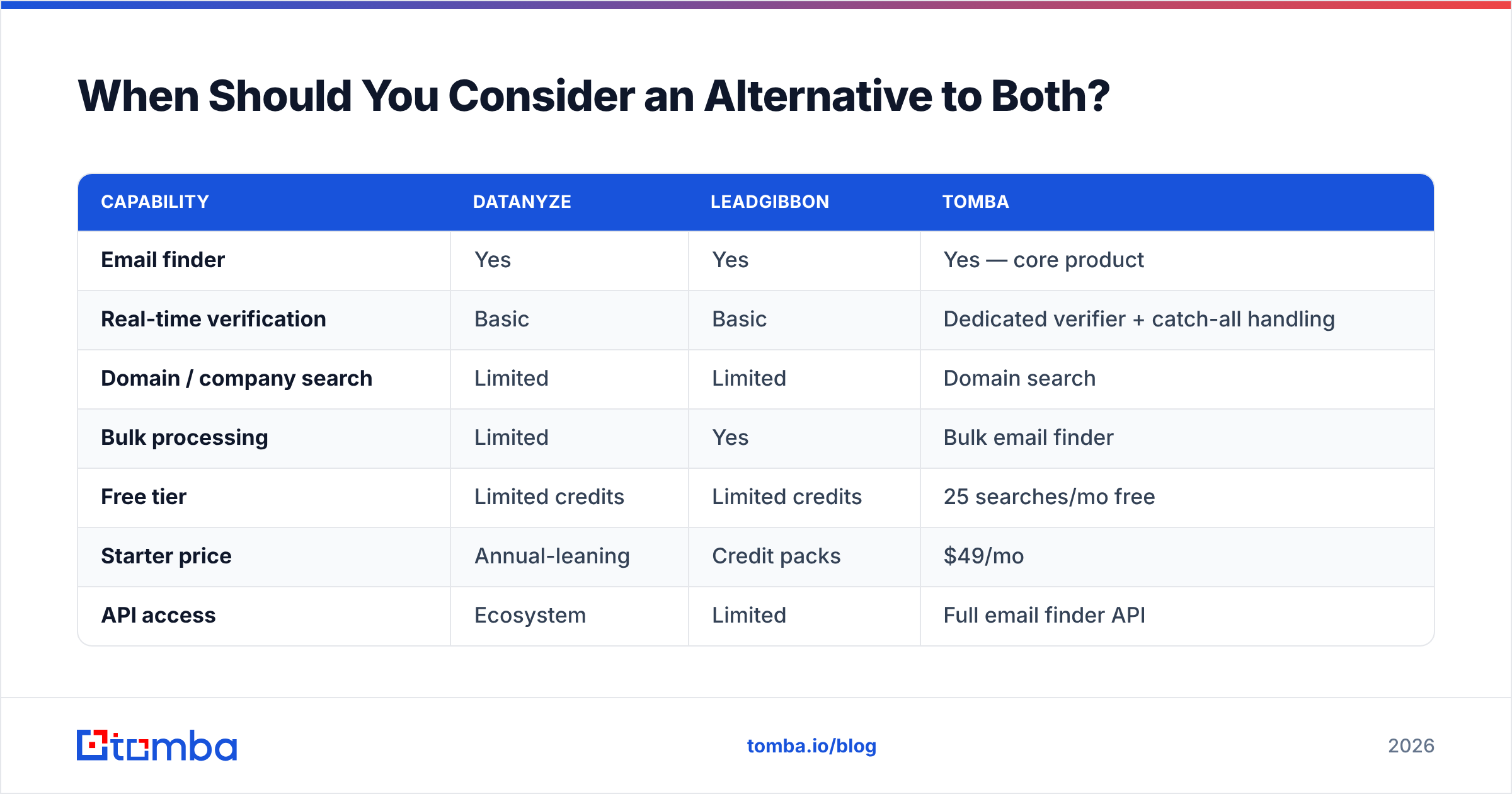 Diagram: When Should You Consider an Alternative to Both